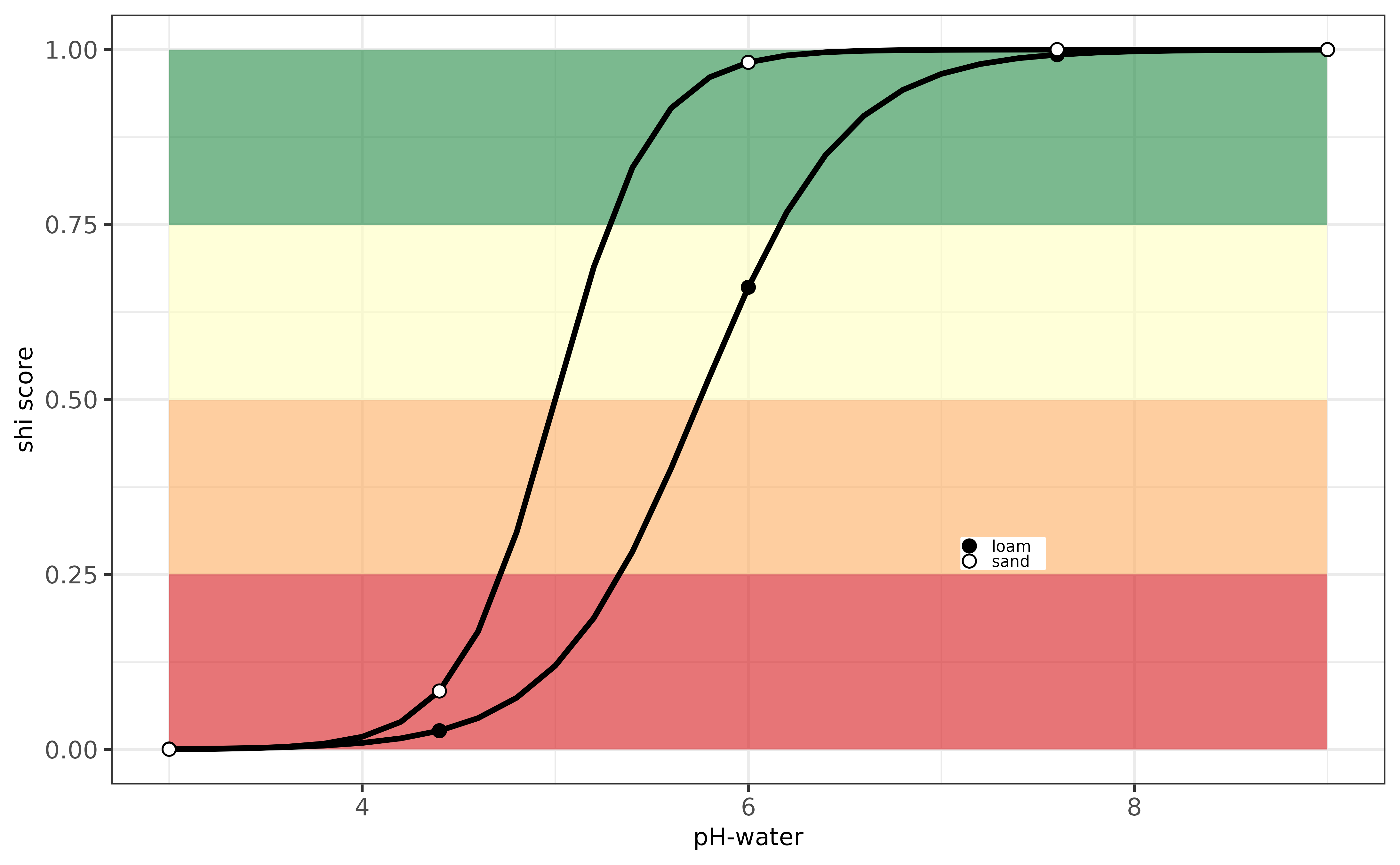 Evaluation pH-indicator for France.
