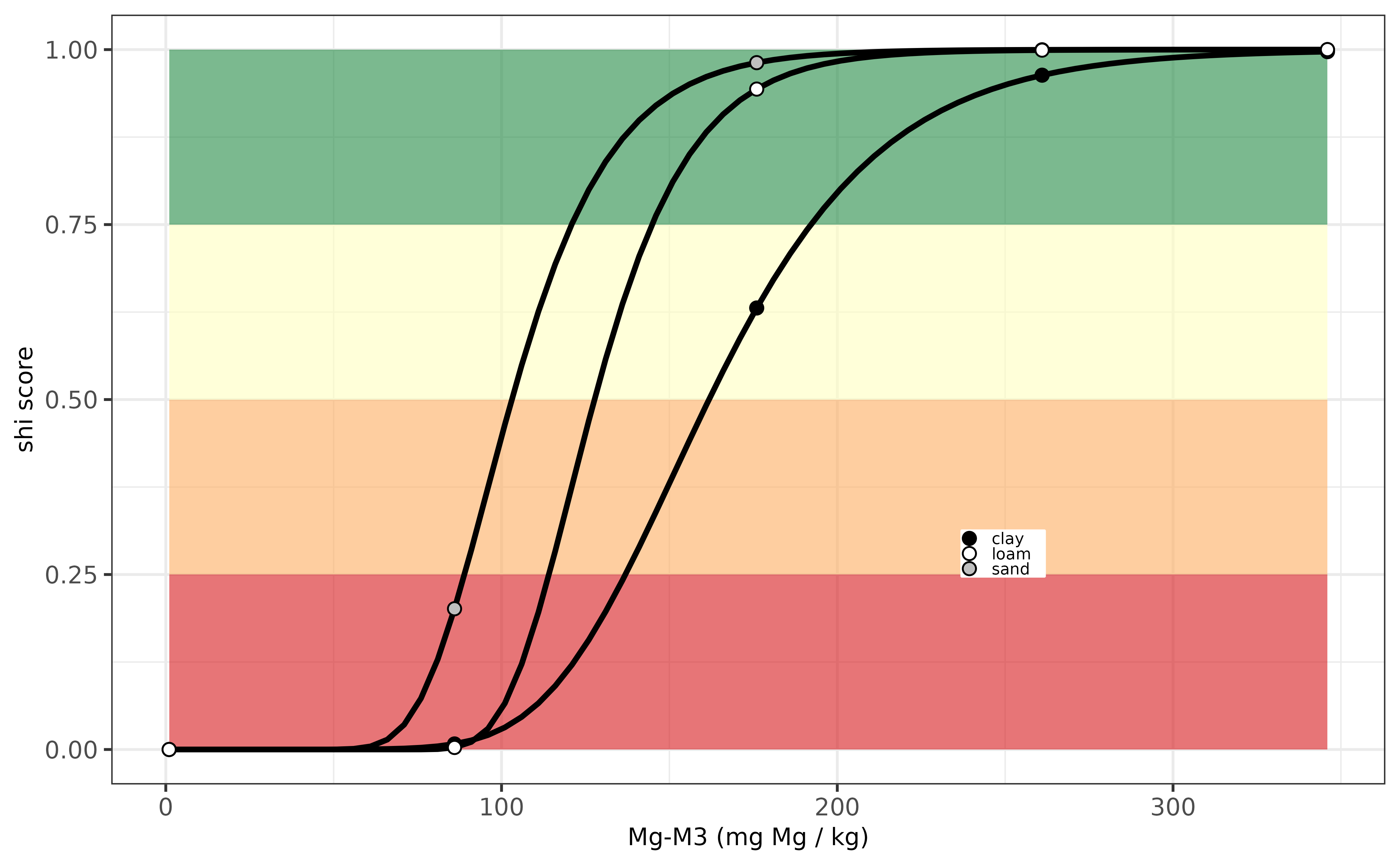 Evaluation Mg-indicator for Czech Republic.