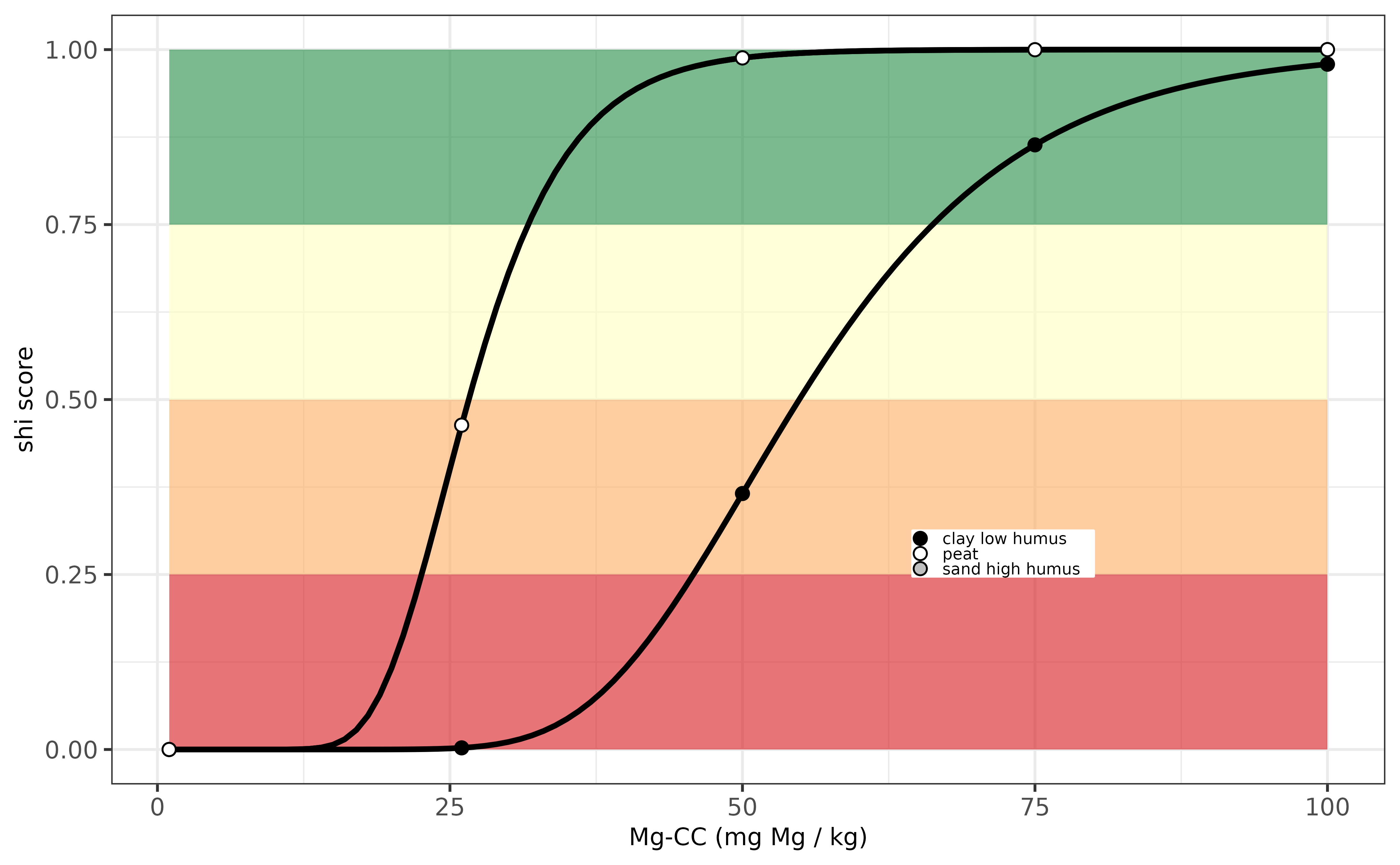Evaluation Mg-indicator for Germany.