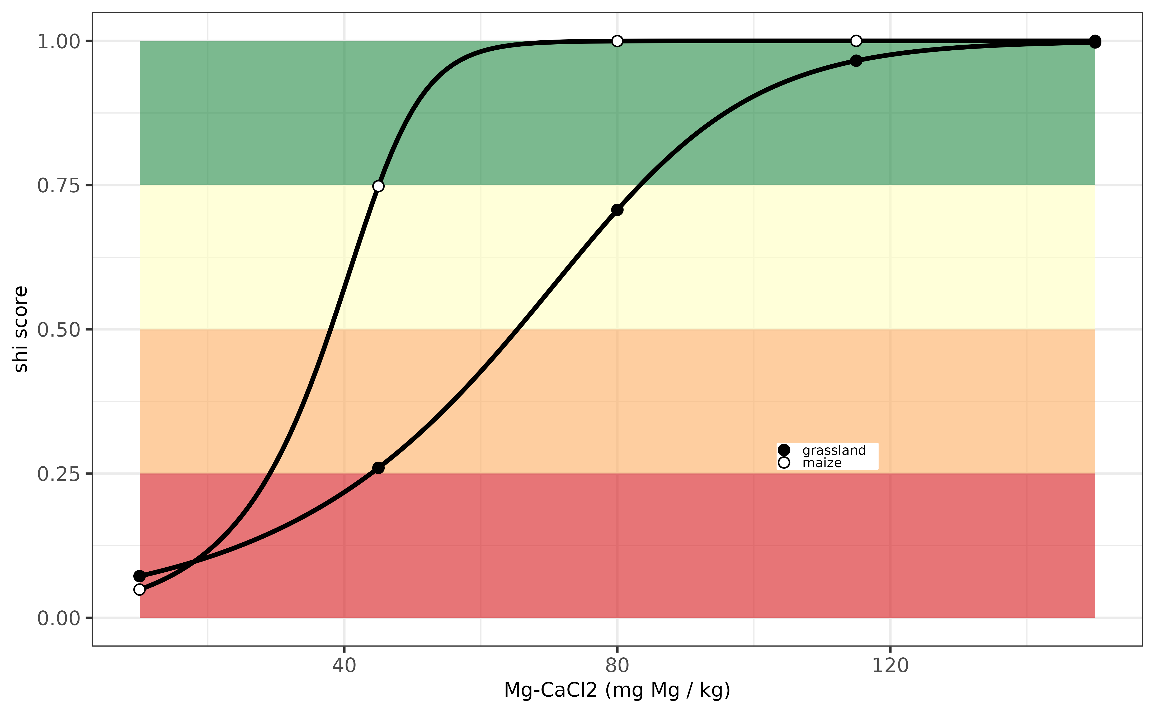 Evaluation Mg-indicator for the Netherlands.