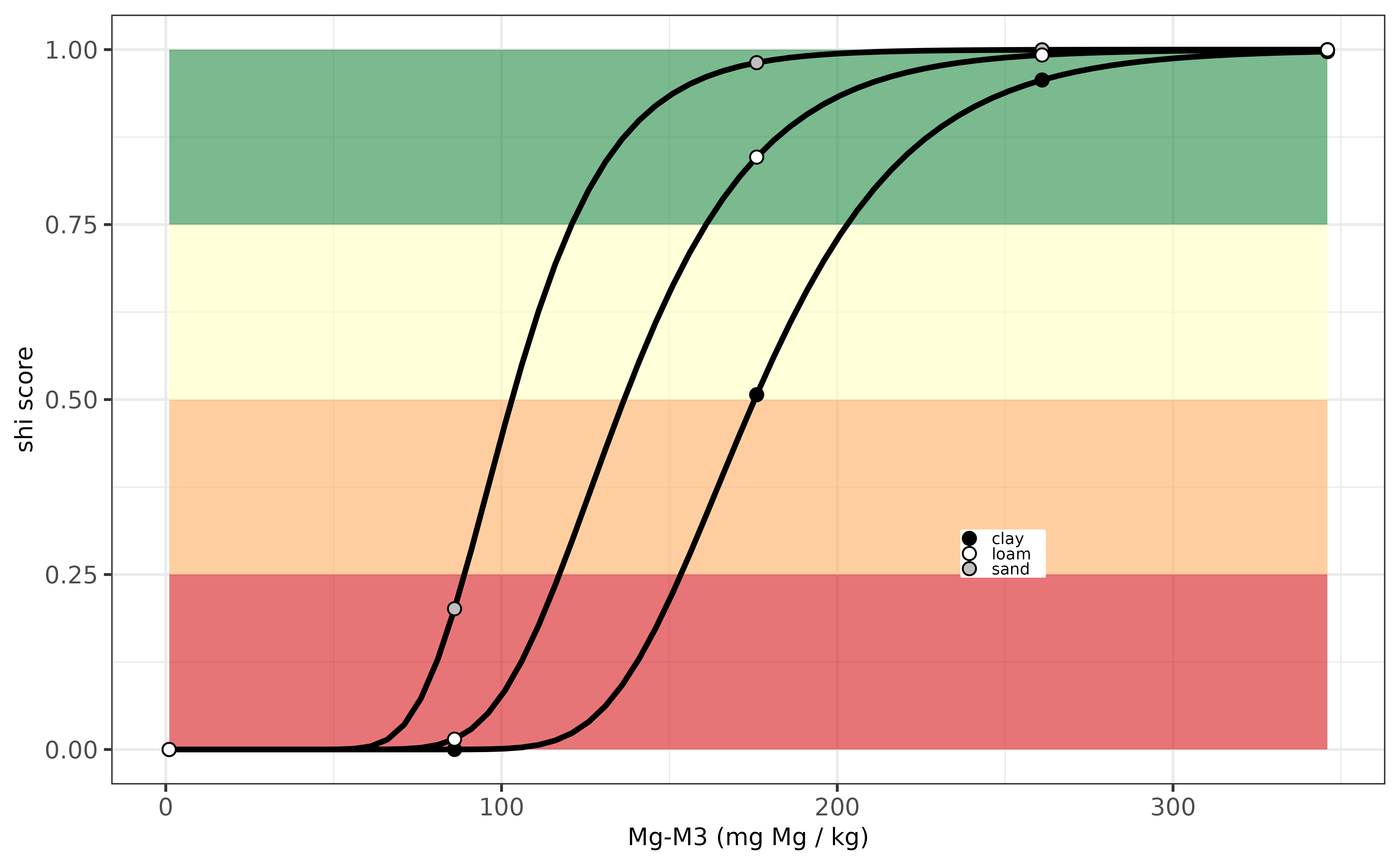Evaluation Mg-indicator for Slovak Republic.
