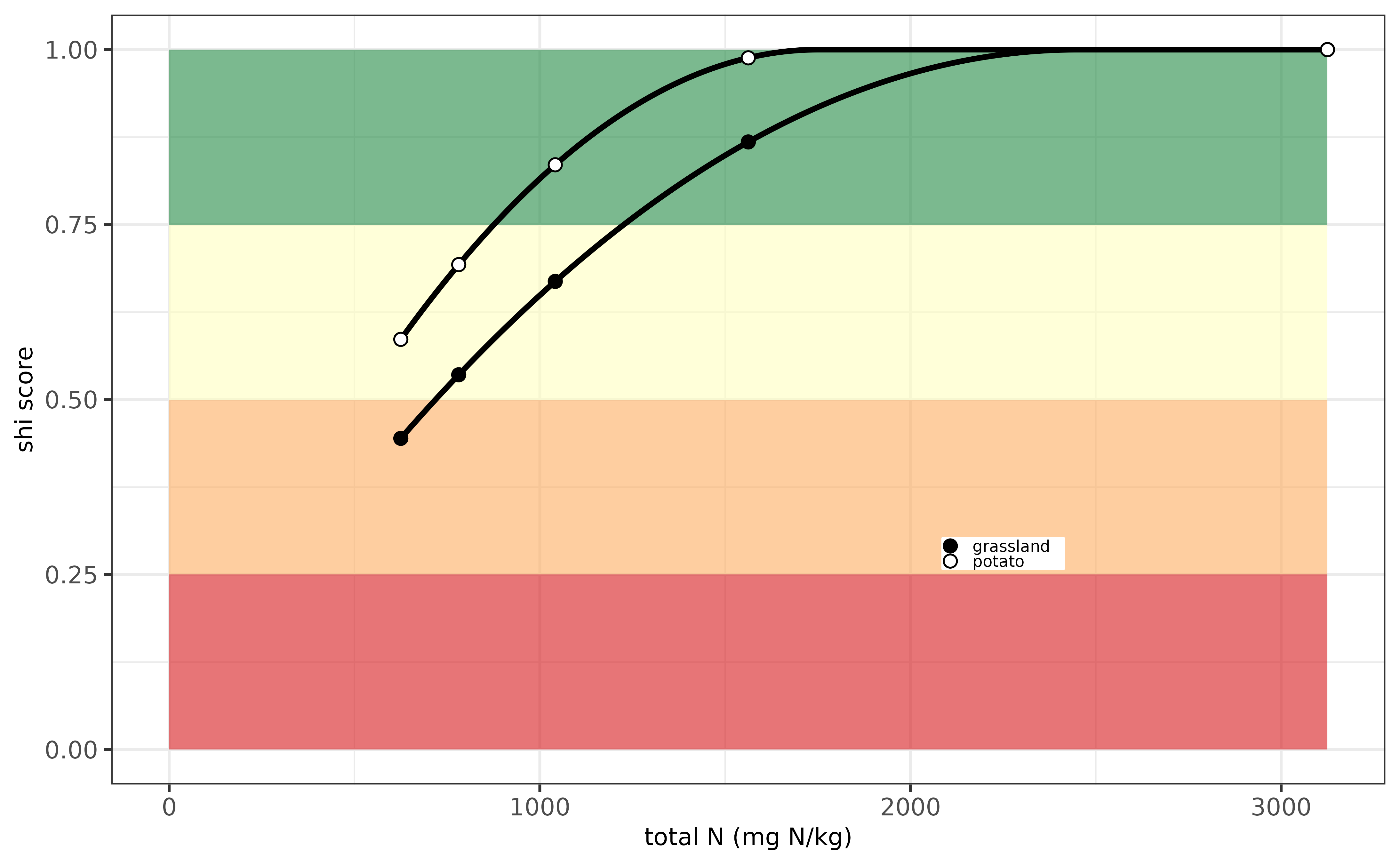 Evaluation N-indicator for Belgium.