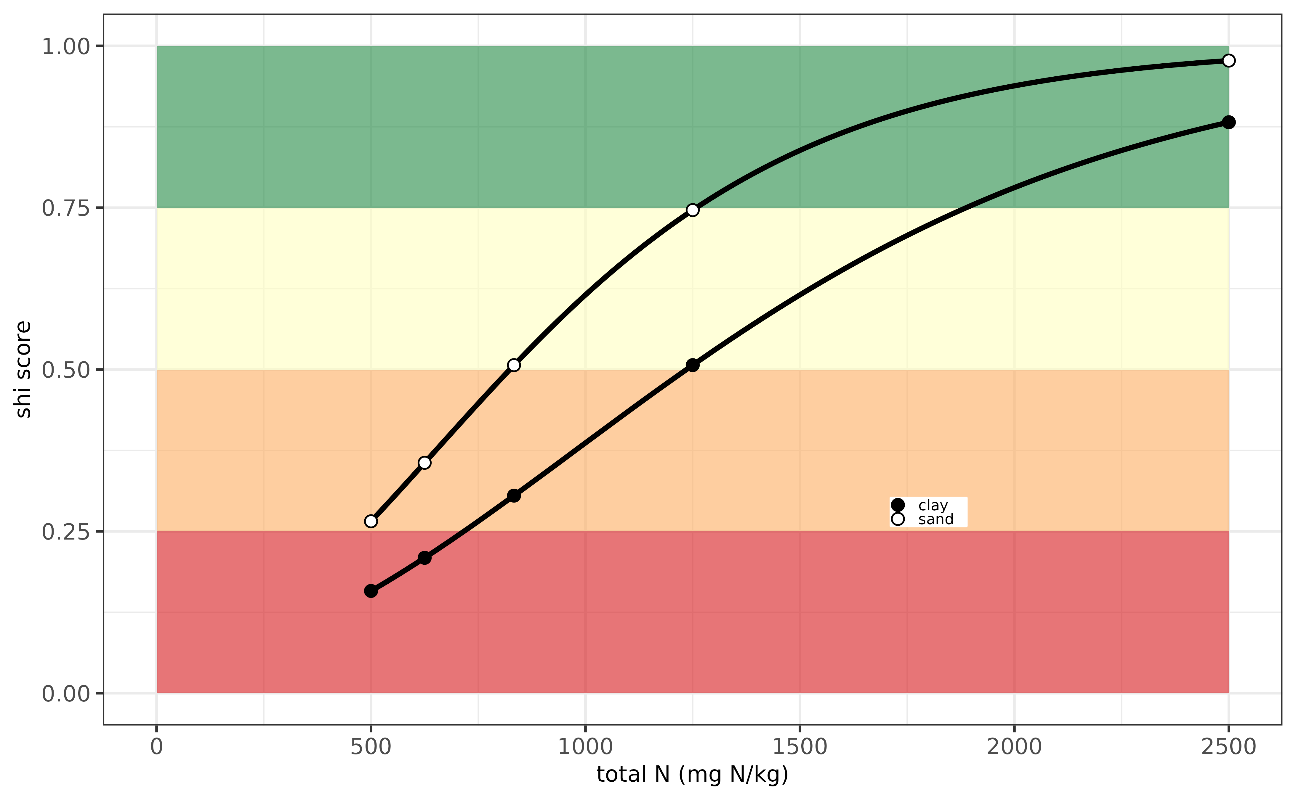 Evaluation N-indicator for Germany.