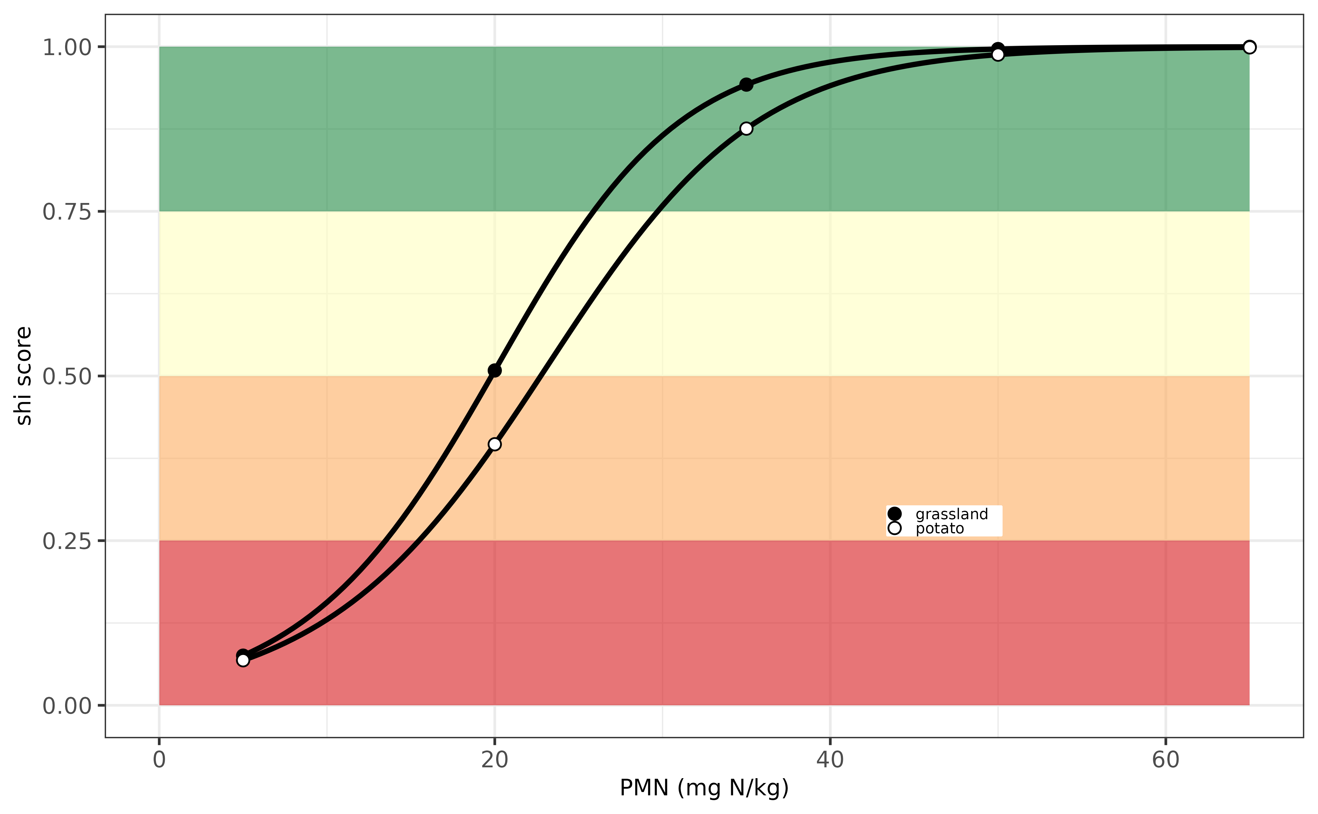 Evaluation PMN-indicator for the Netherlands.