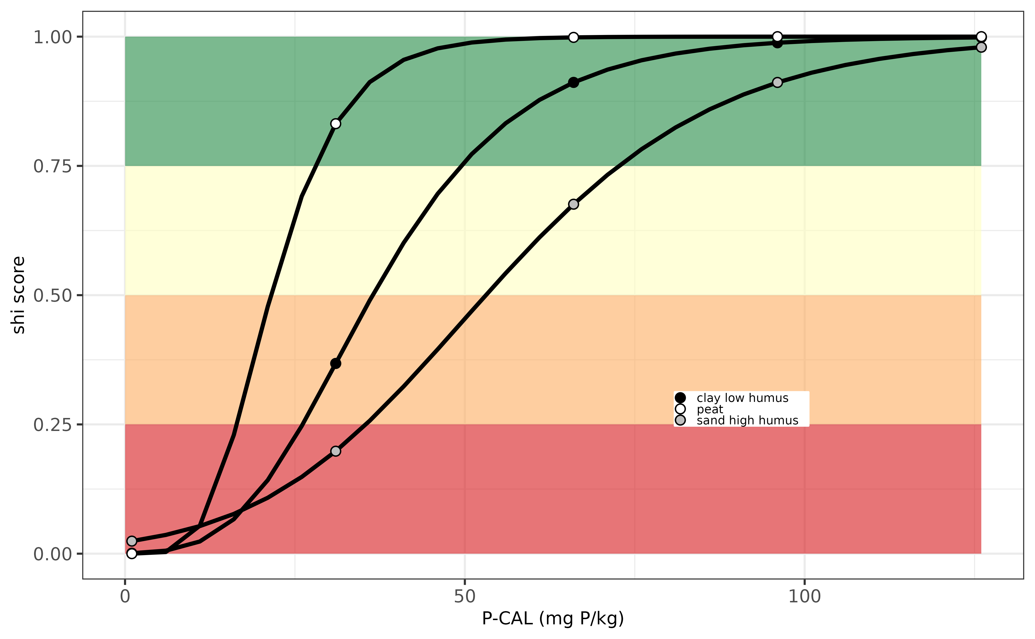 Evaluation P-indicator for Germany.