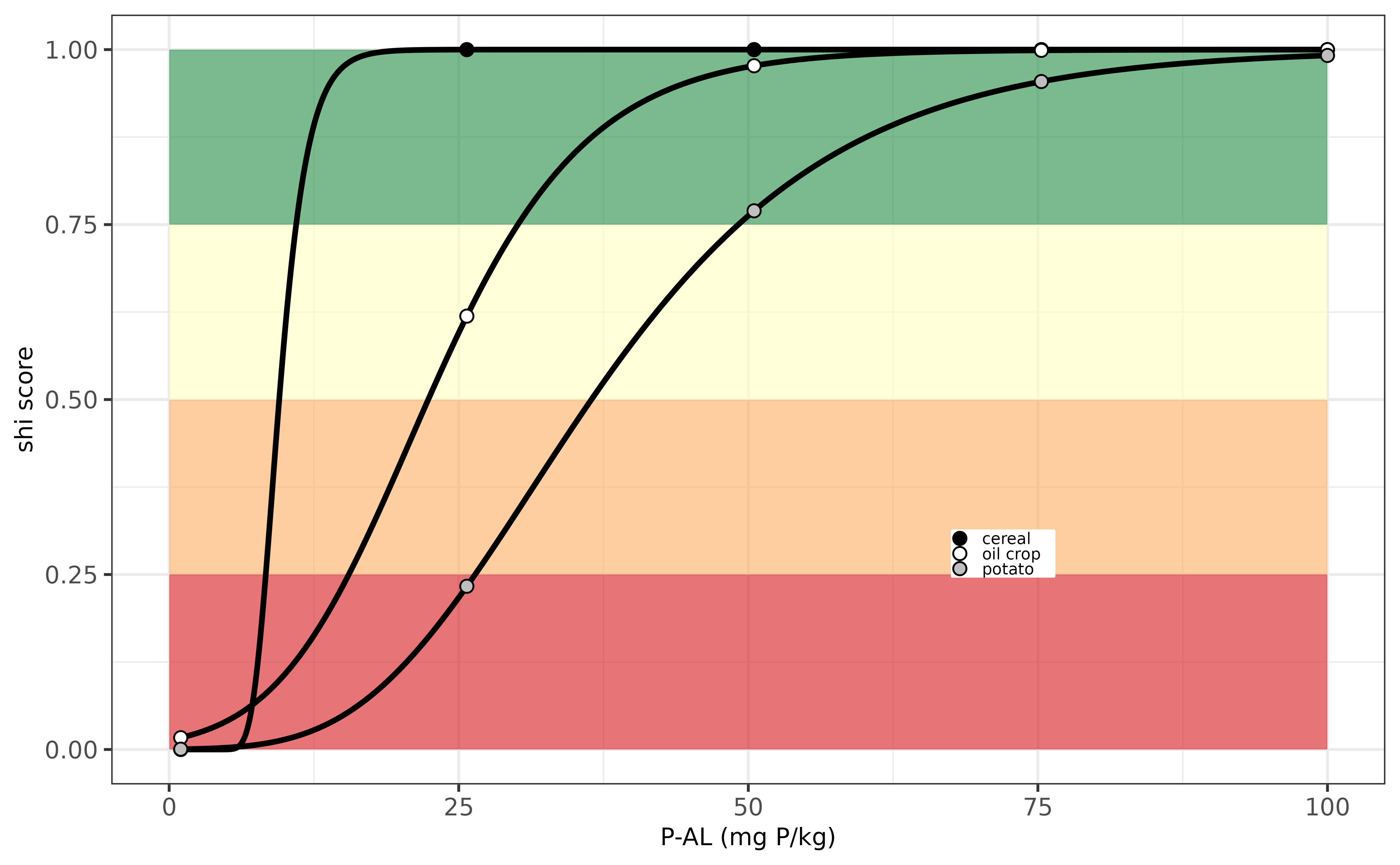 Evaluation P-indicator for Sweden.