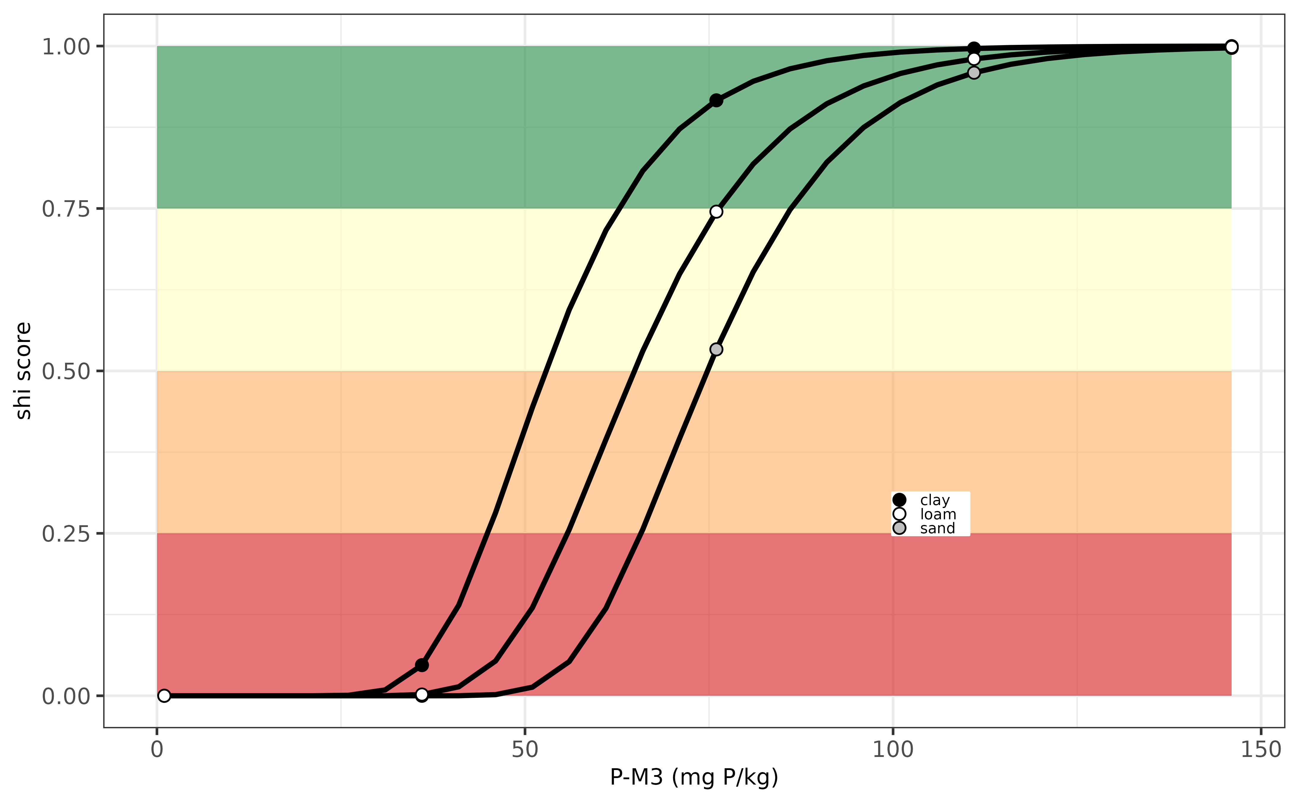 Evaluation P-indicator for Slovak Republic.