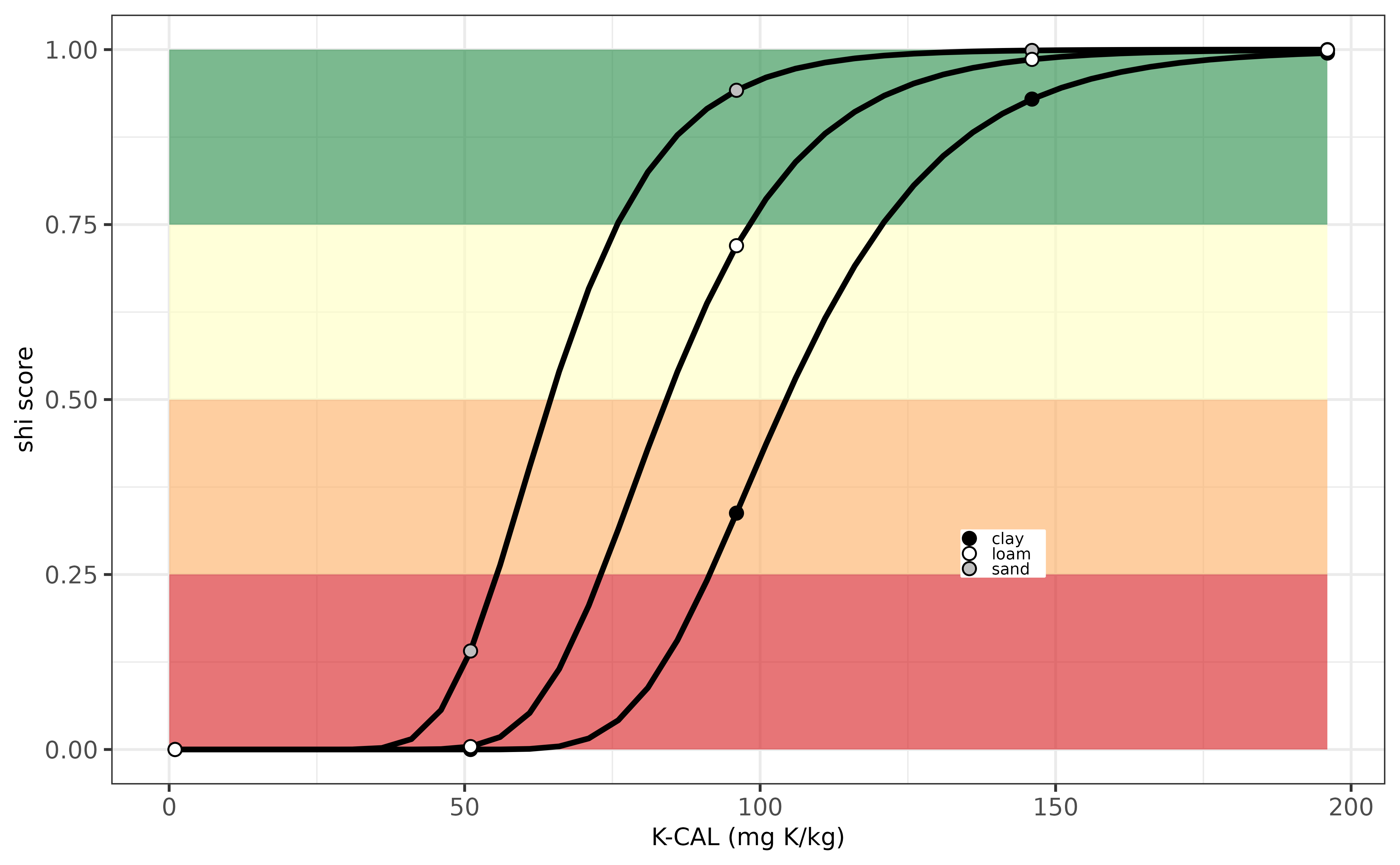 Evaluation K-indicator for Austria.