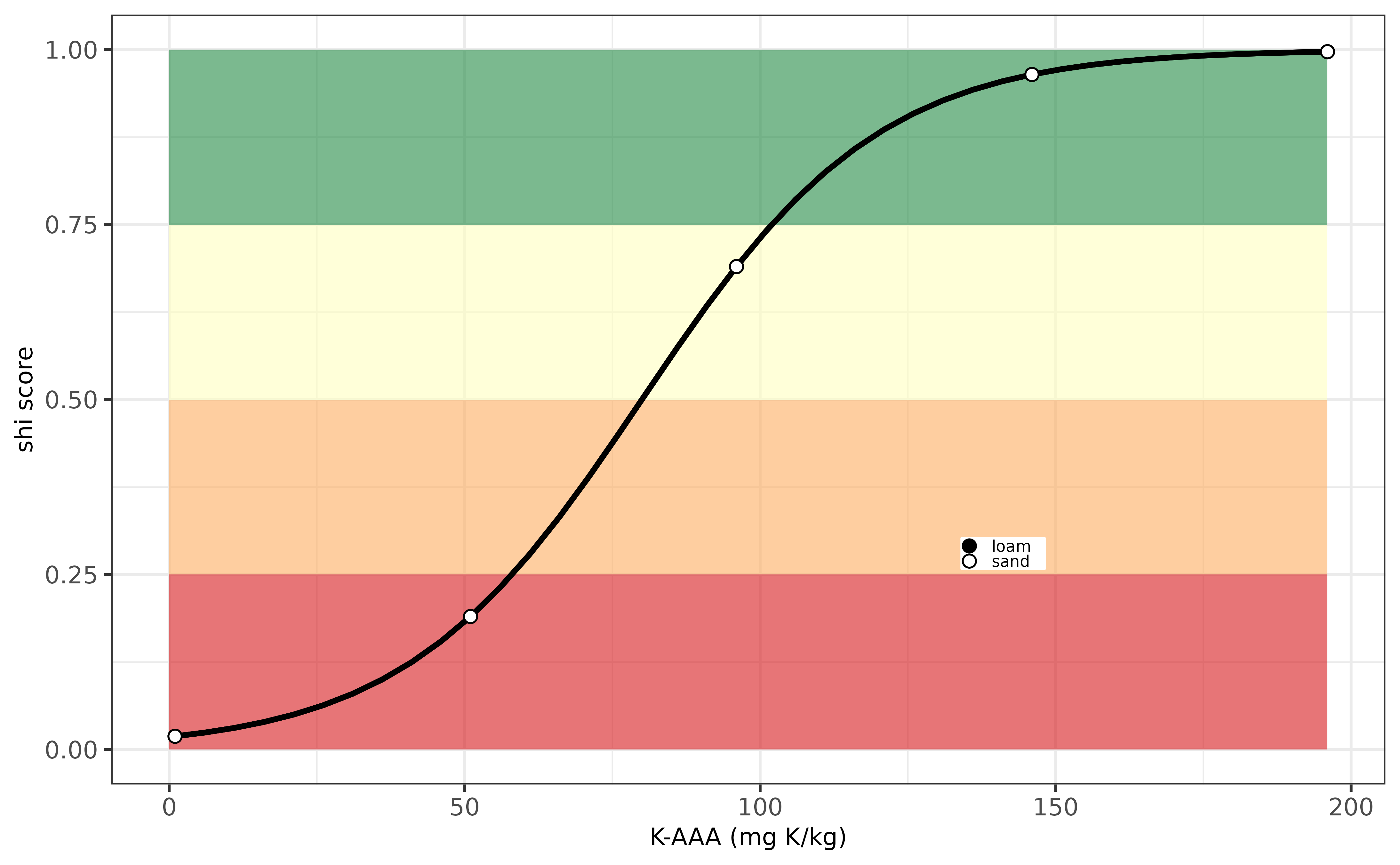 Evaluation K-indicator for the Belgium.