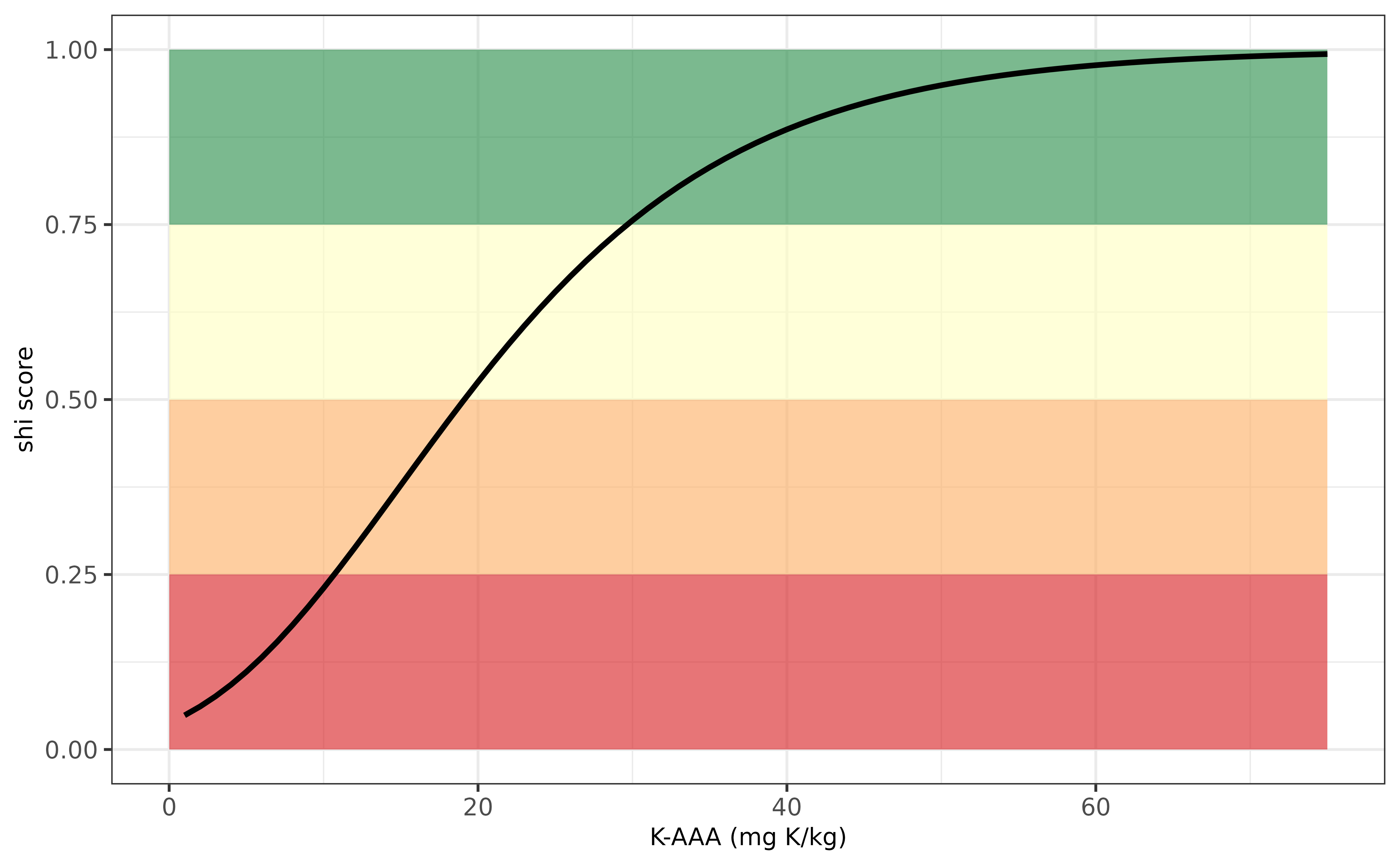 Evaluation K-indicator for Switzerland.