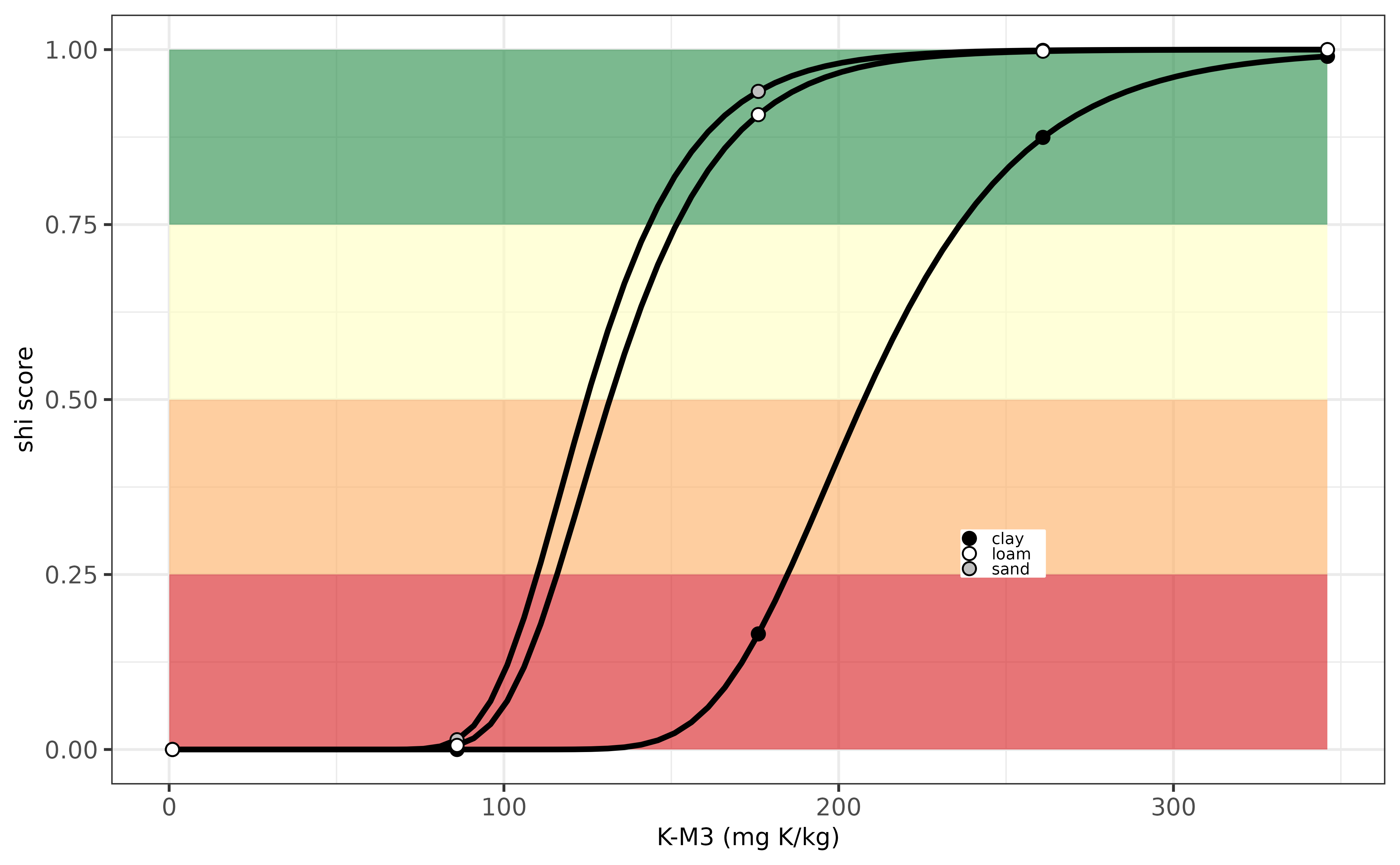 Evaluation K-indicator for Czech Republic.