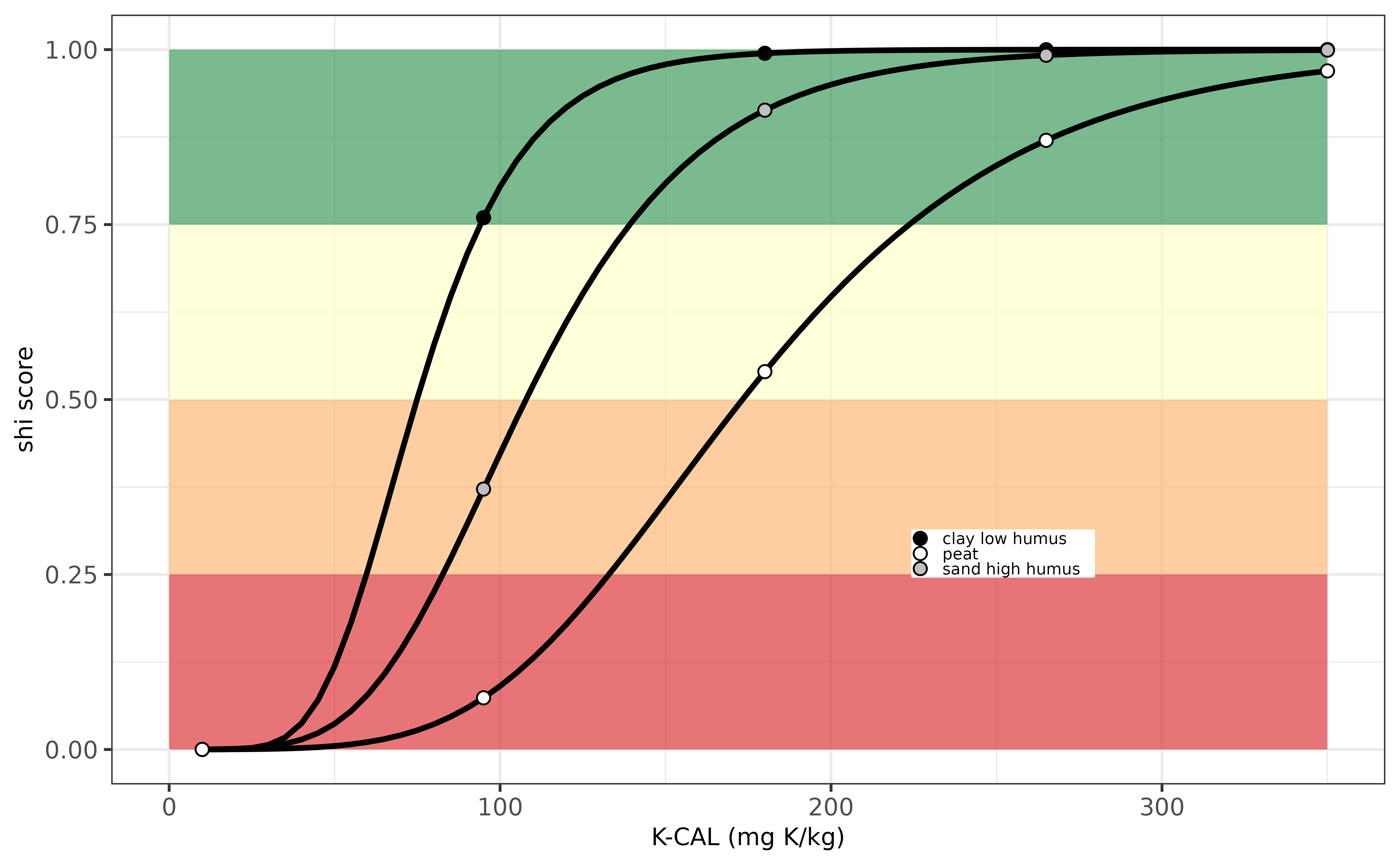 Evaluation K-indicator for Germany.