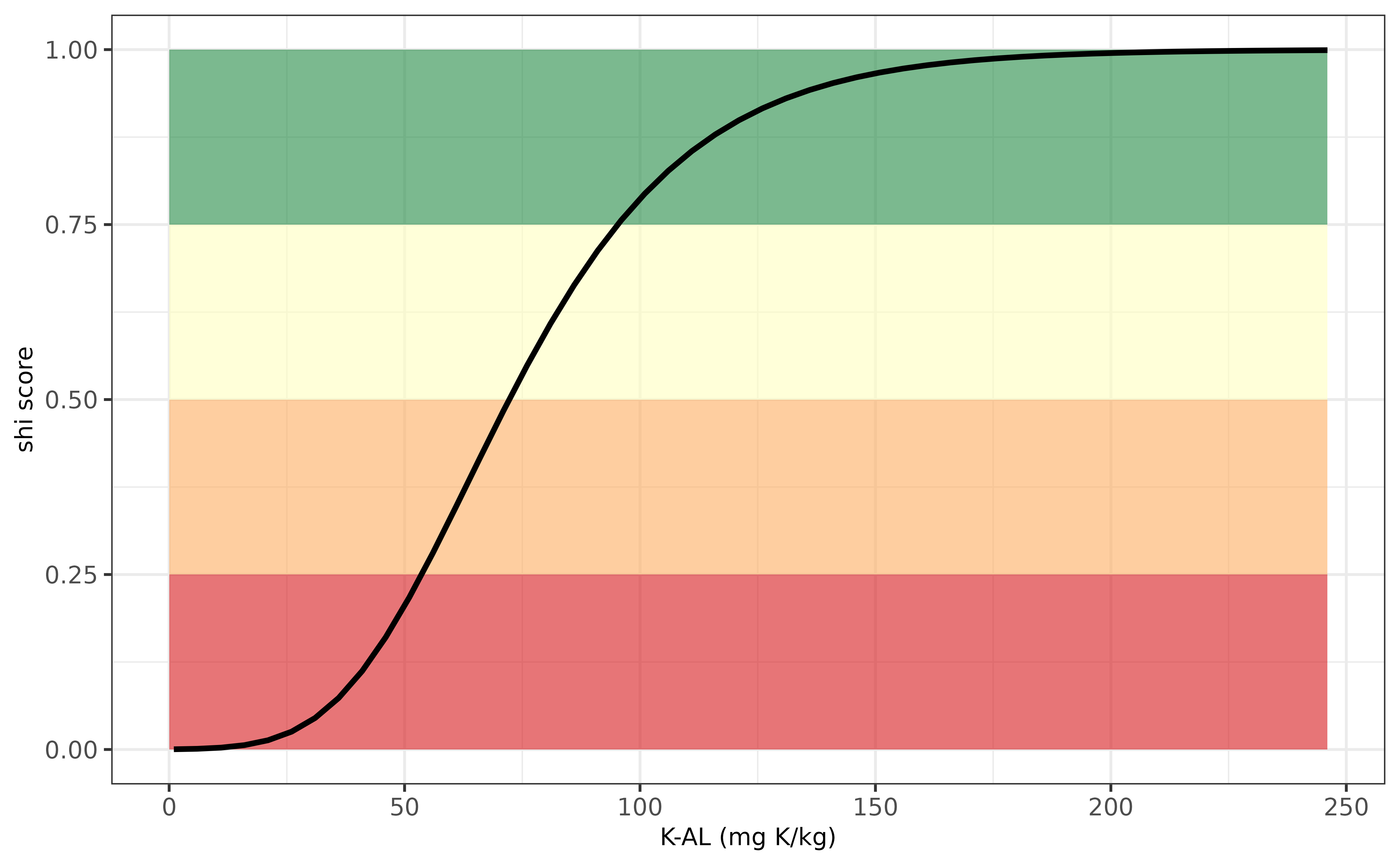 Evaluation K-indicator for the Denmark.