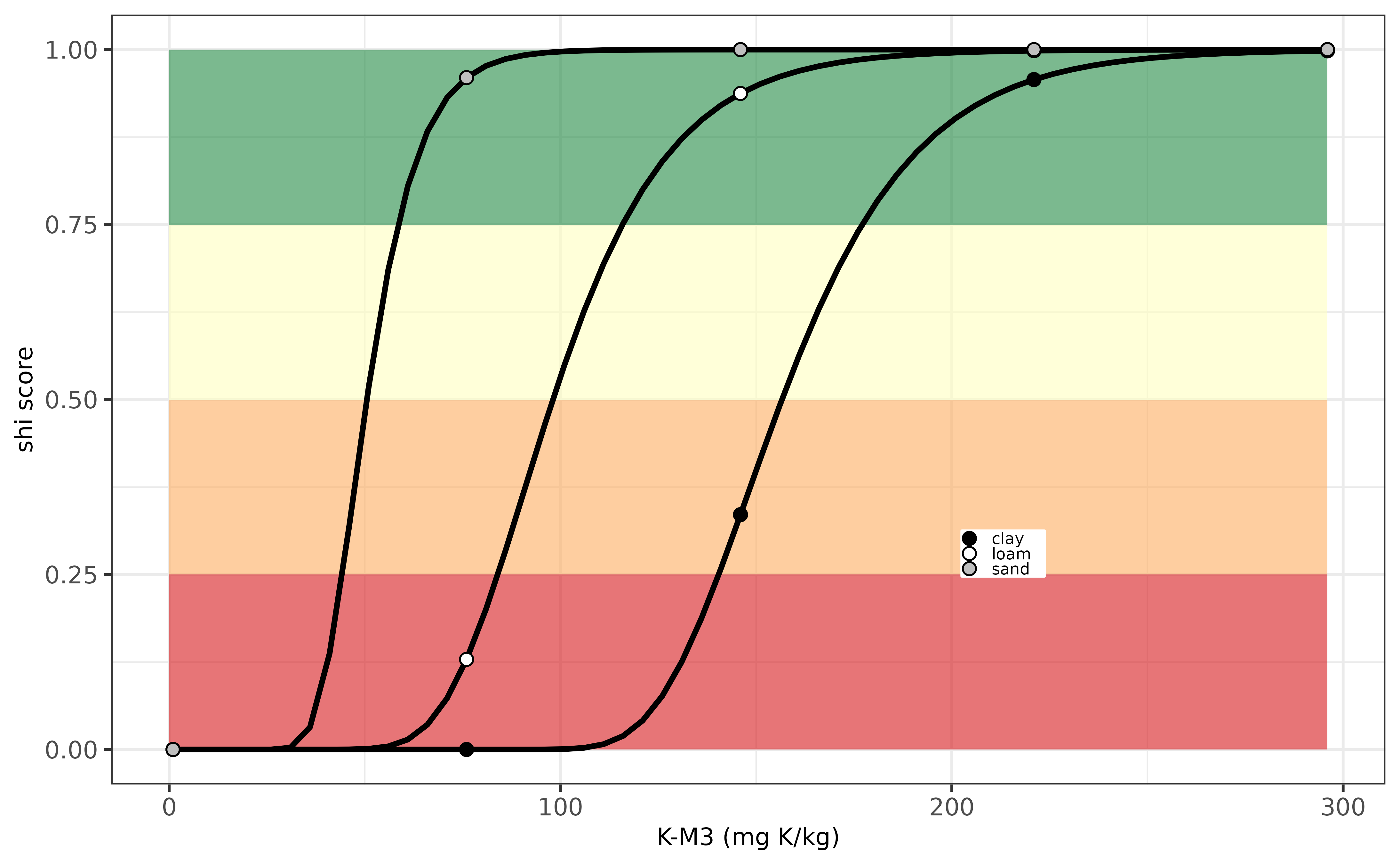 Evaluation K-indicator for Estonia.