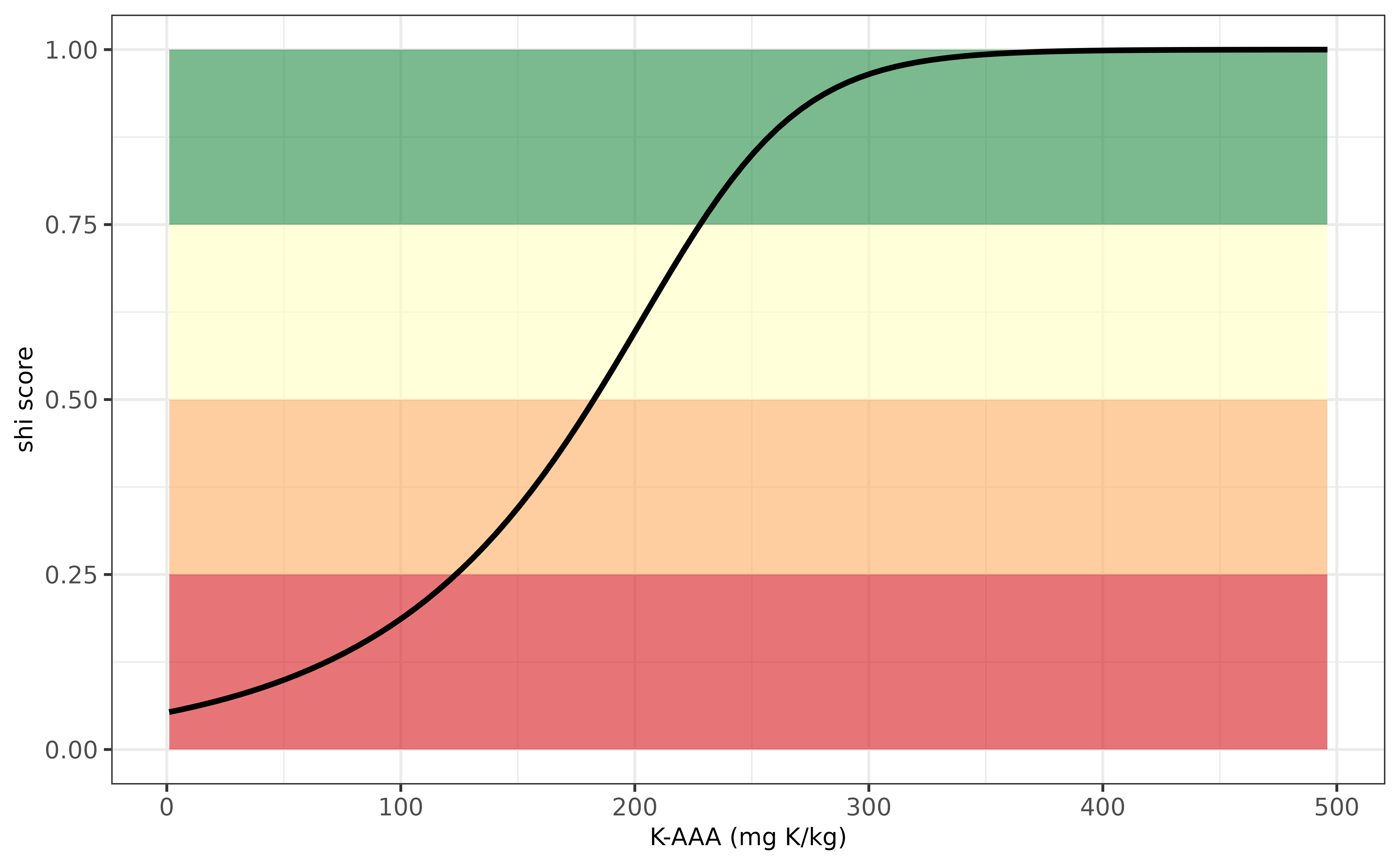 Evaluation K-indicator for Greece.