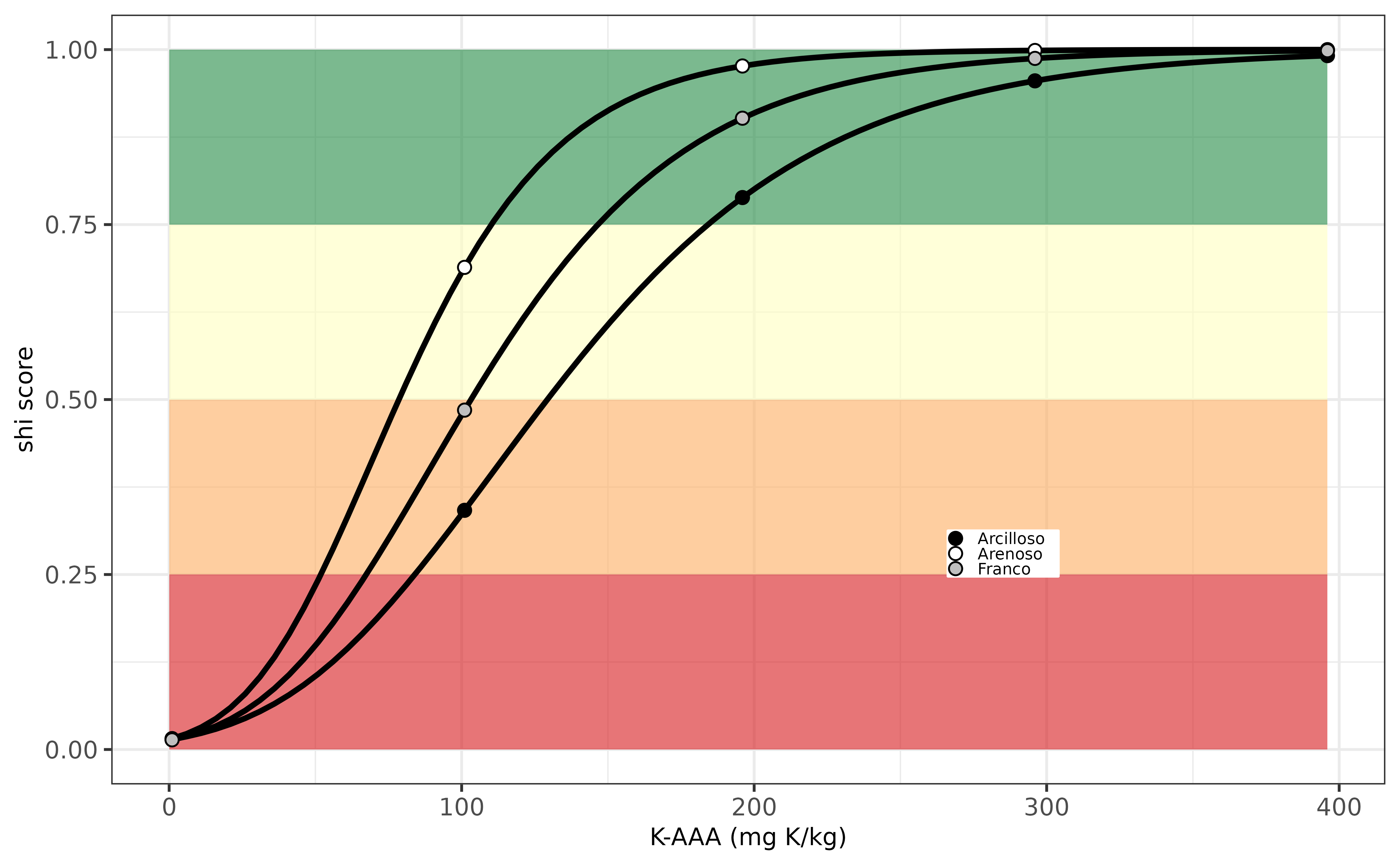 Evaluation K-indicator for Spain.