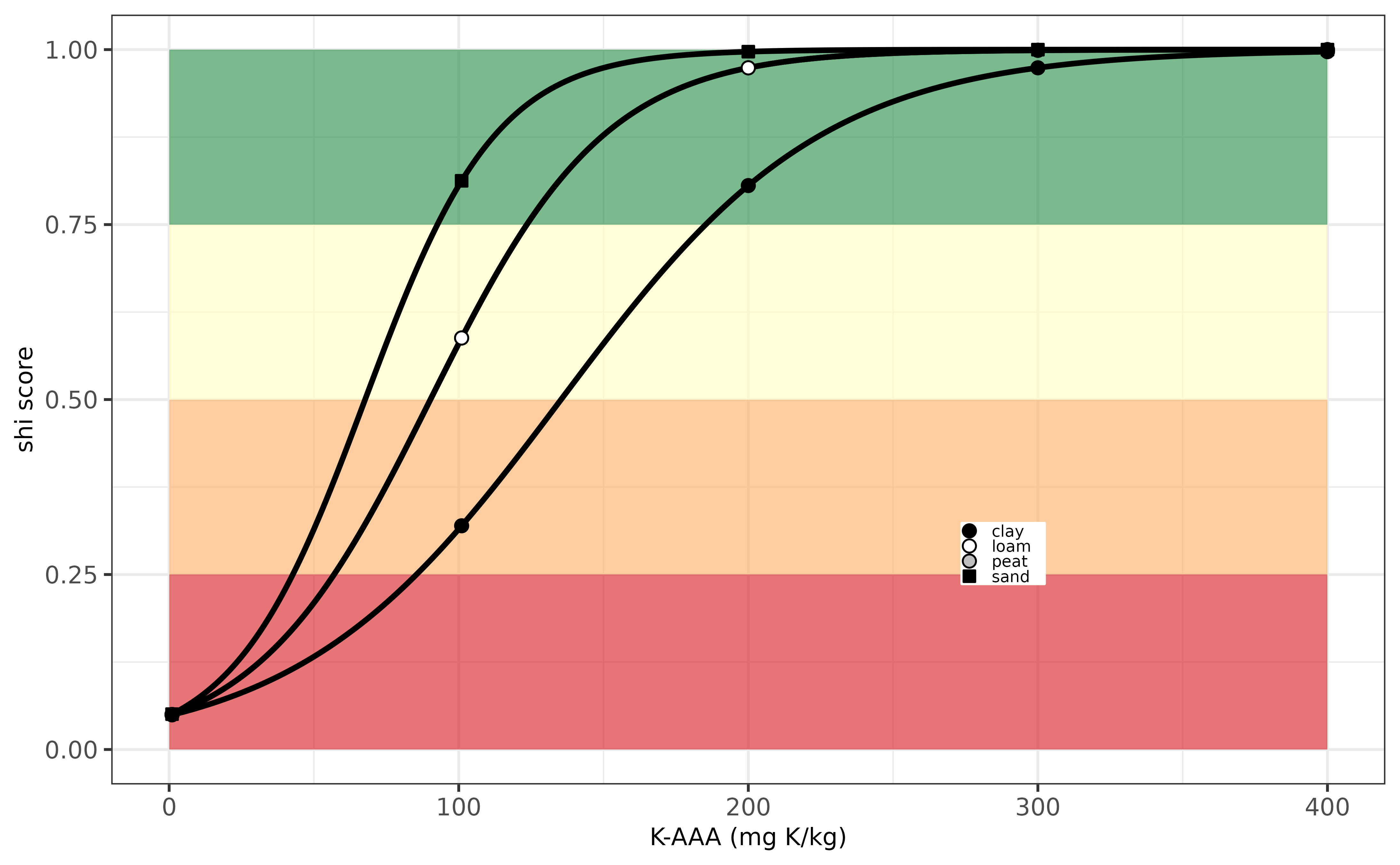 Evaluation K-indicator for Finland.