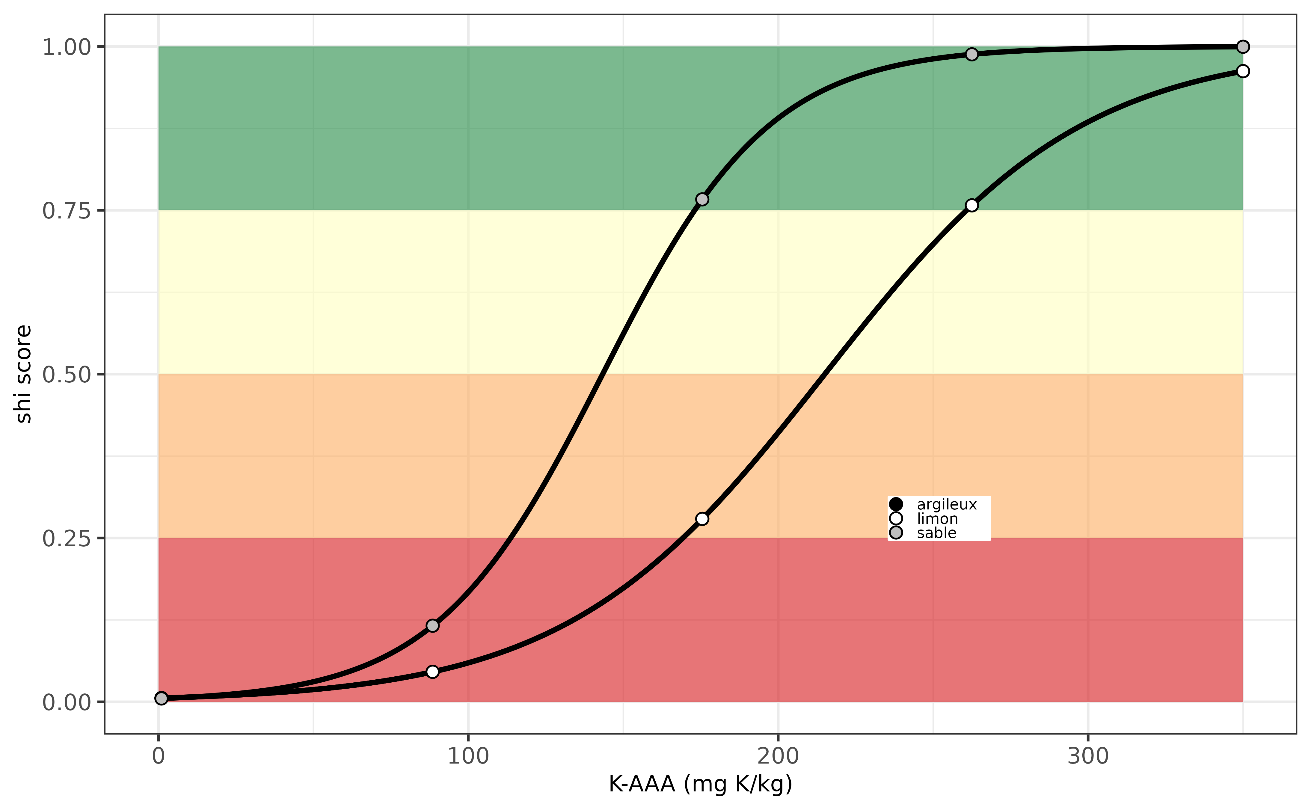 Evaluation K-indicator for France.