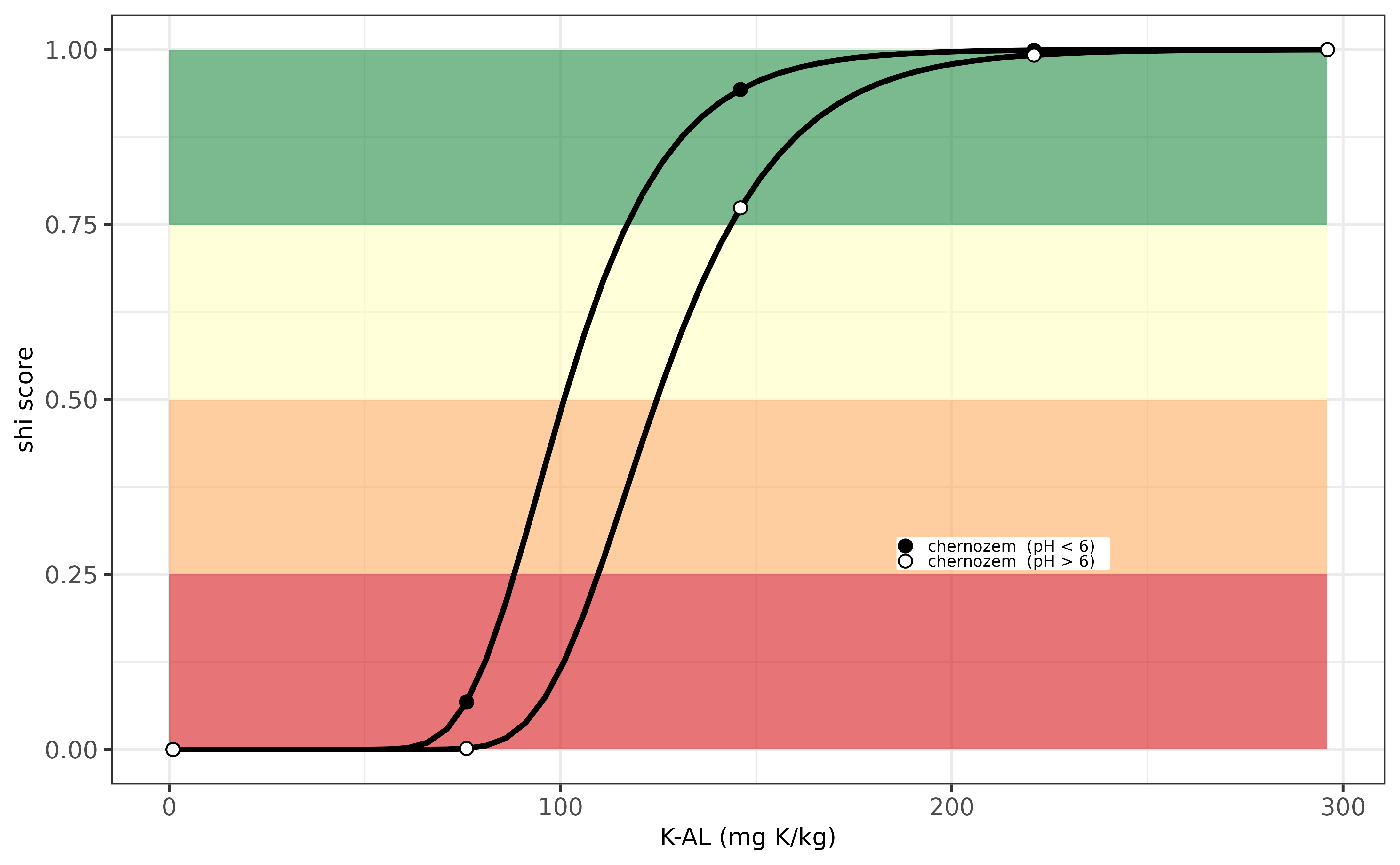 Evaluation K-indicator for Hungary.