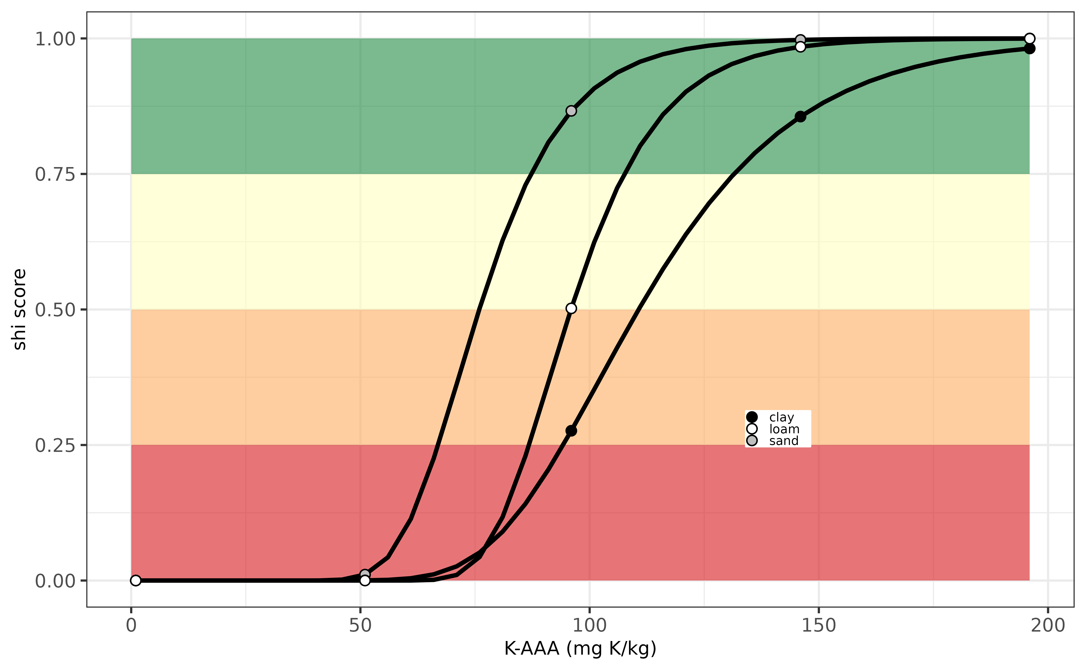 Evaluation K-indicator for Italy.