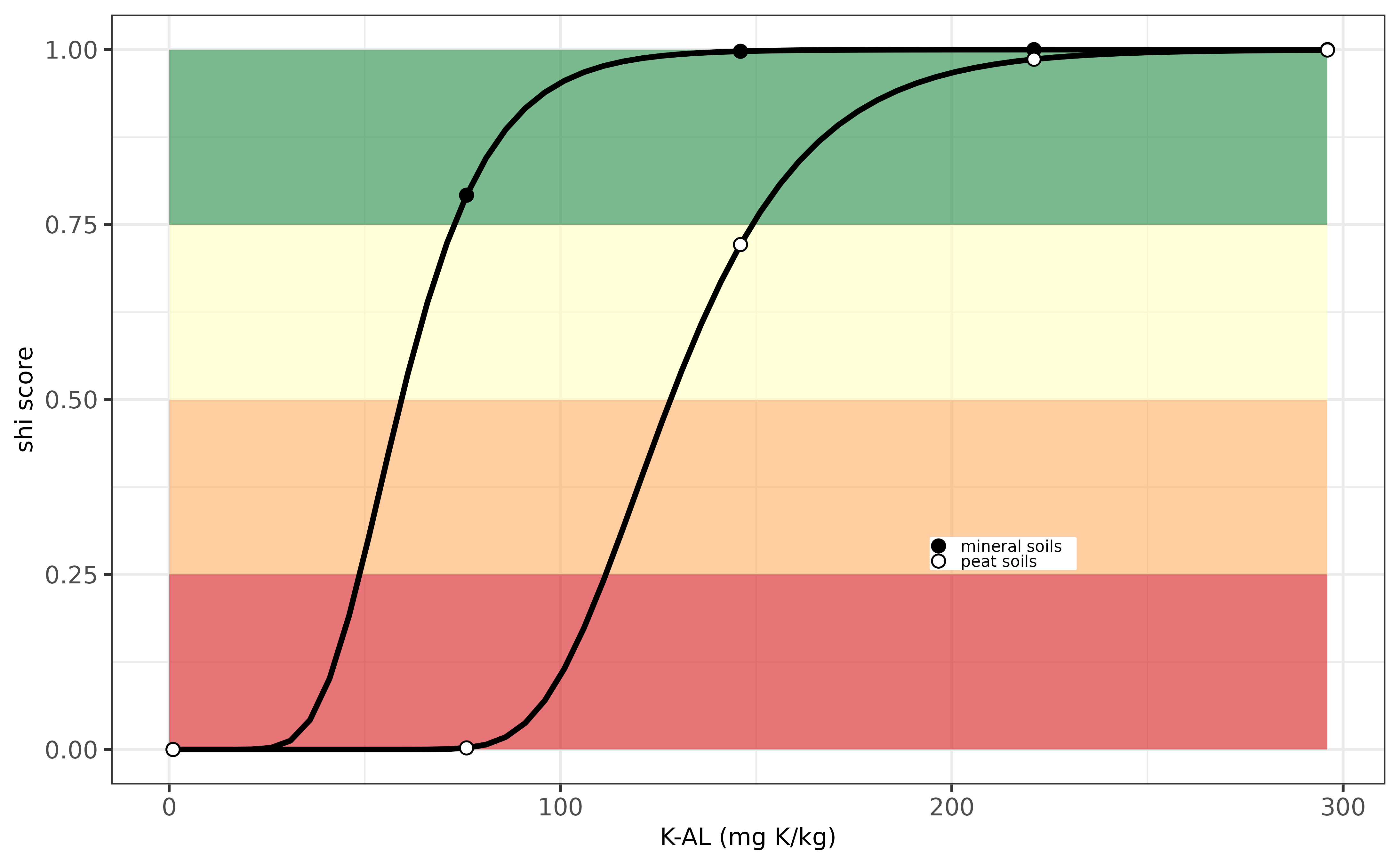 Evaluation K-indicator for Lithuania.