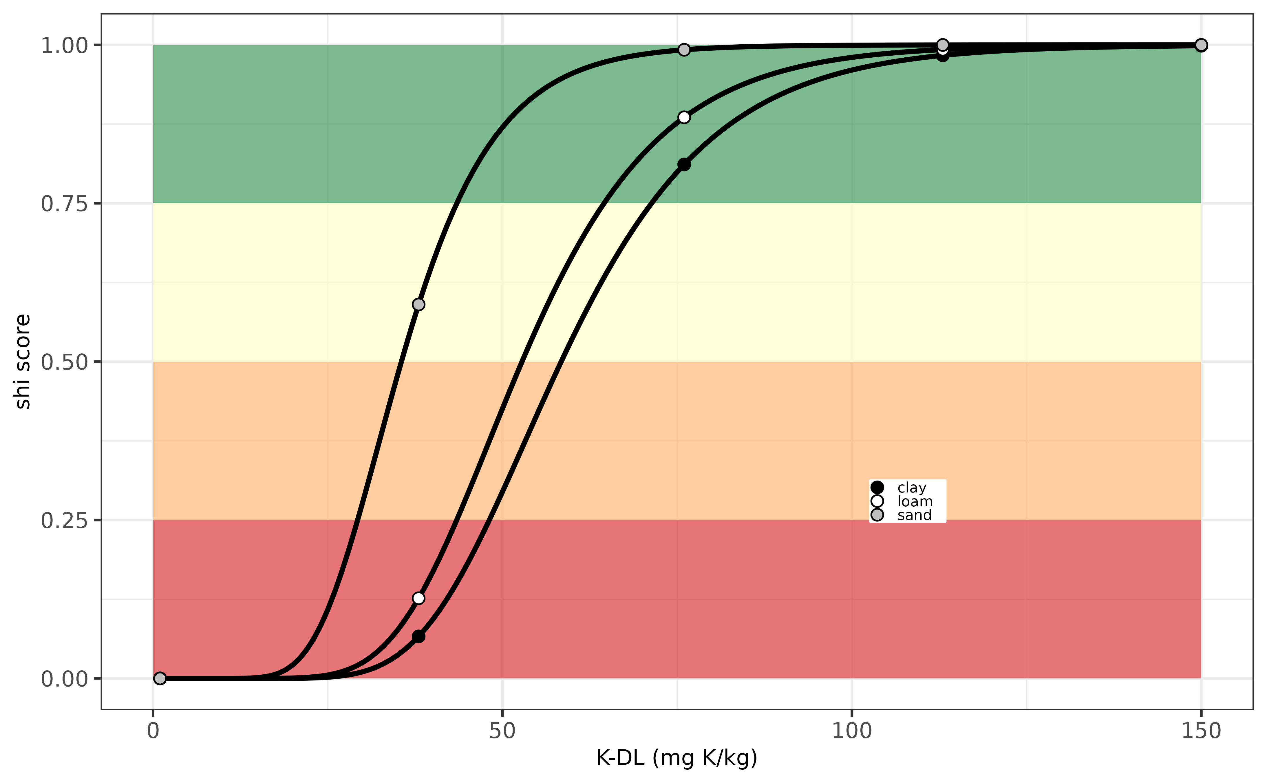 Evaluation K-indicator for Latvia.