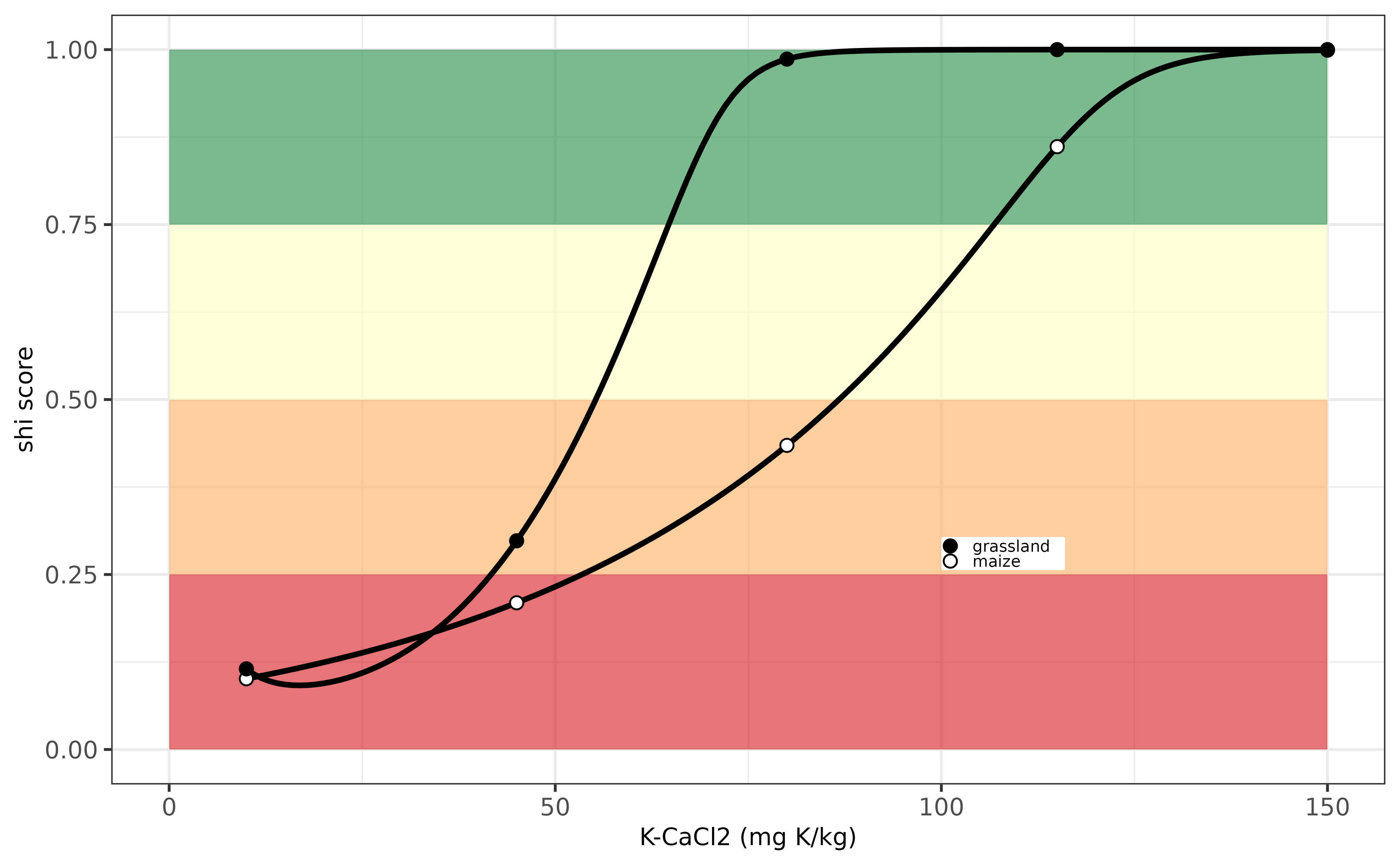 Evaluation K-indicator for the Netherlands.