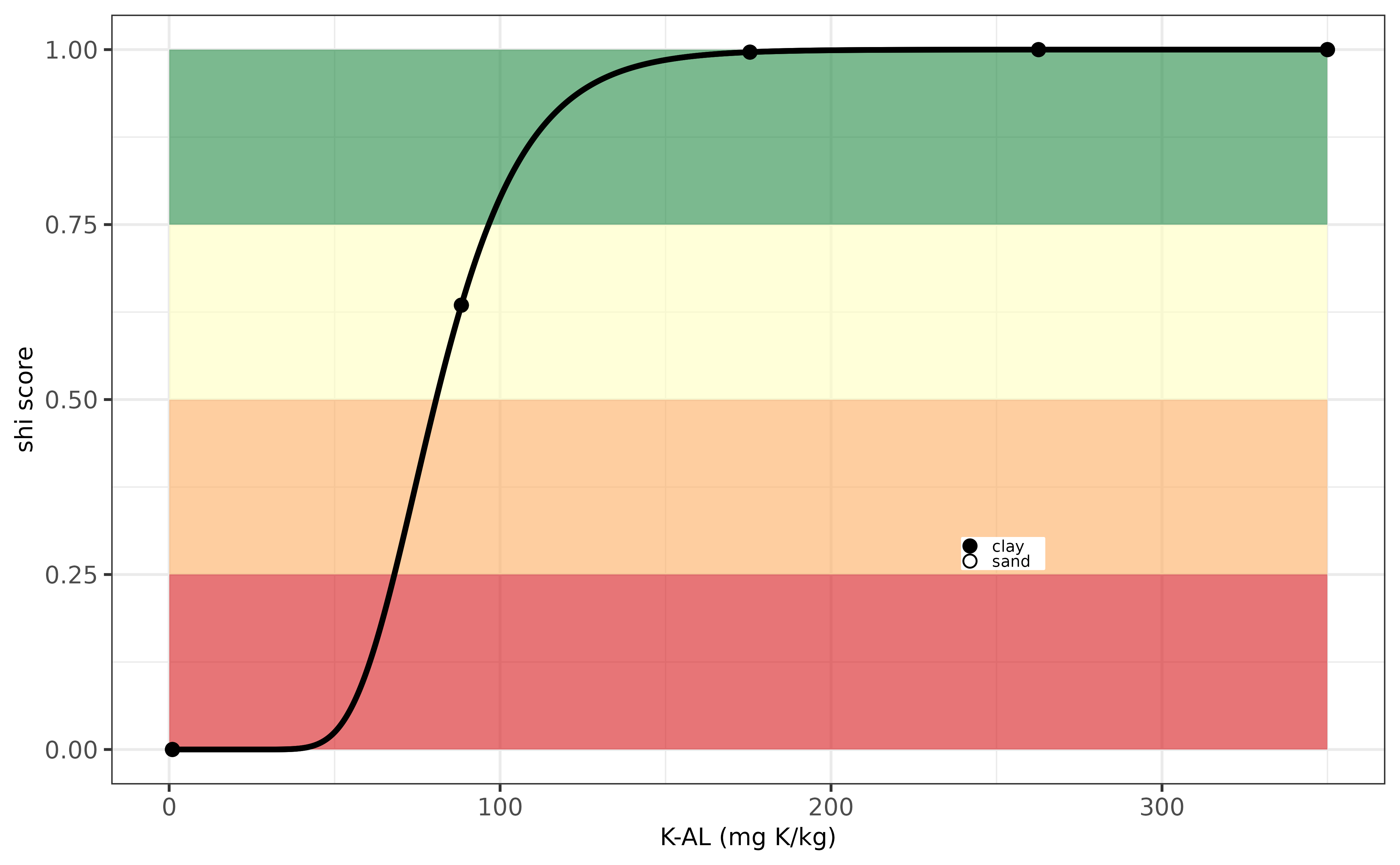 Evaluation K-indicator for Norway.