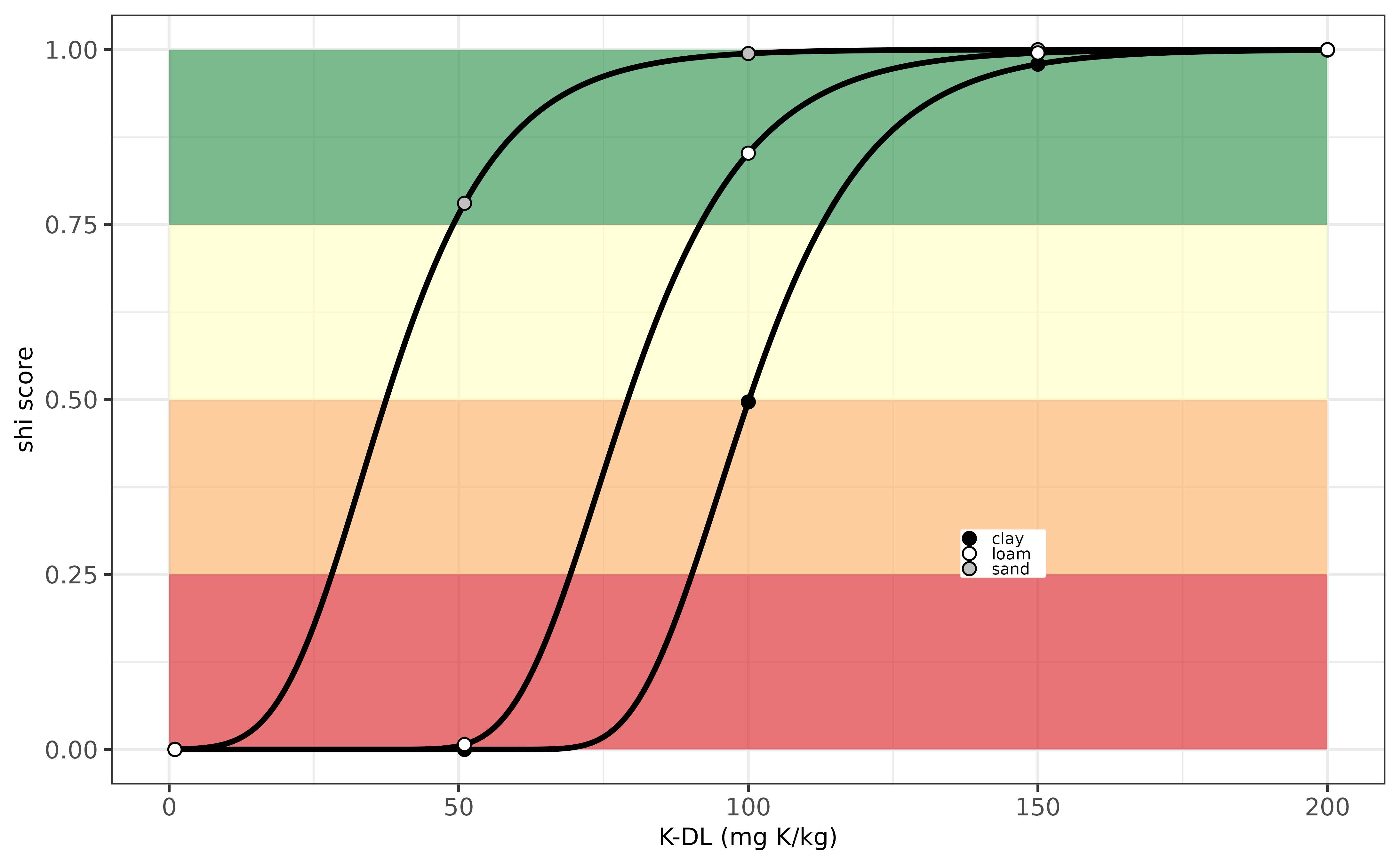 Evaluation K-indicator for Poland.
