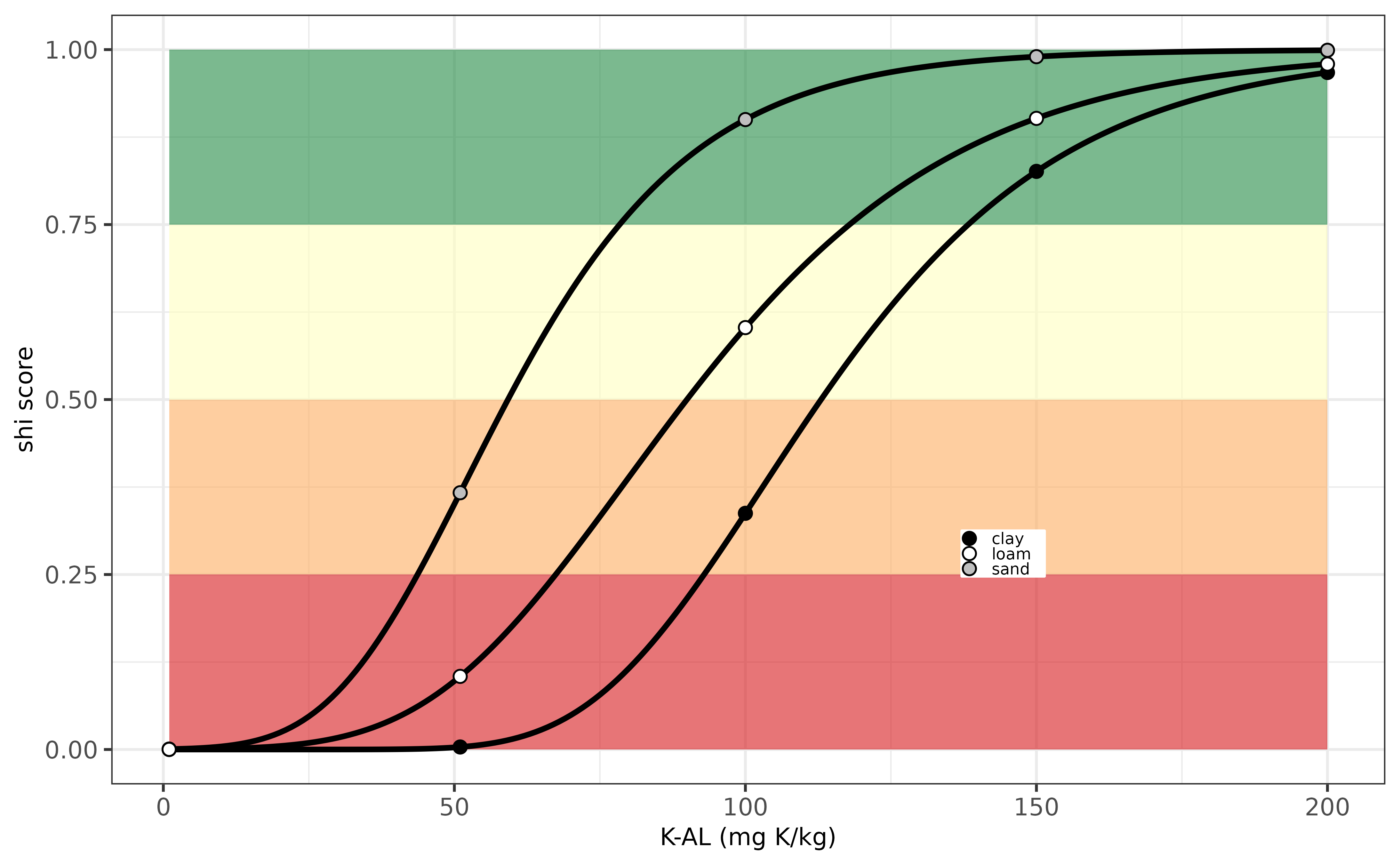 Evaluation P-indicator for Romenia.