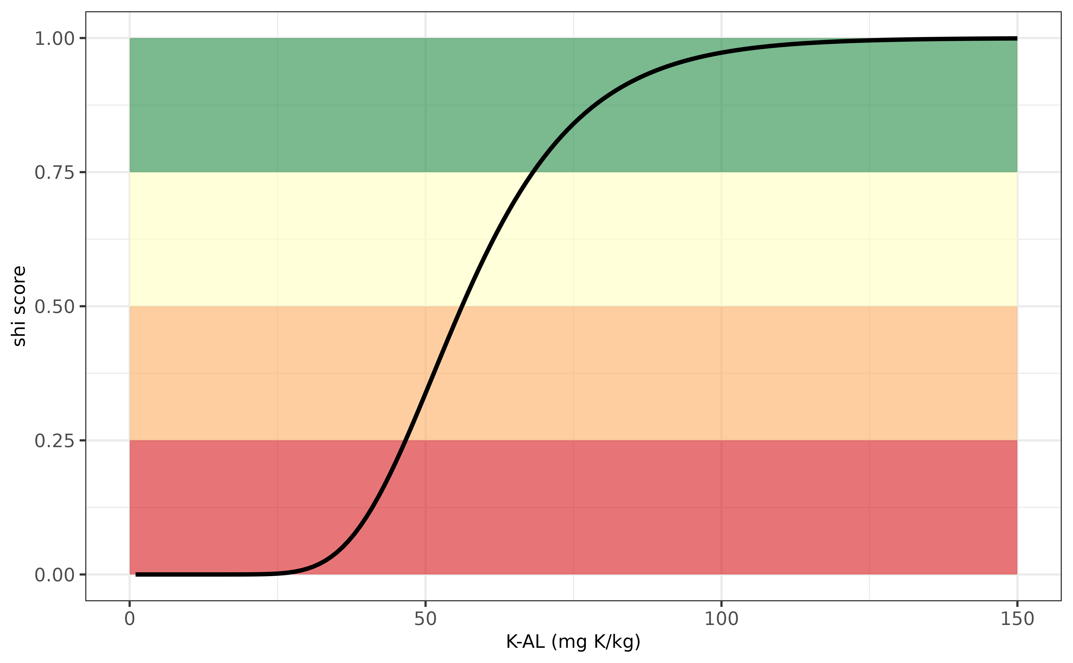 Evaluation K-indicator for Sweden.