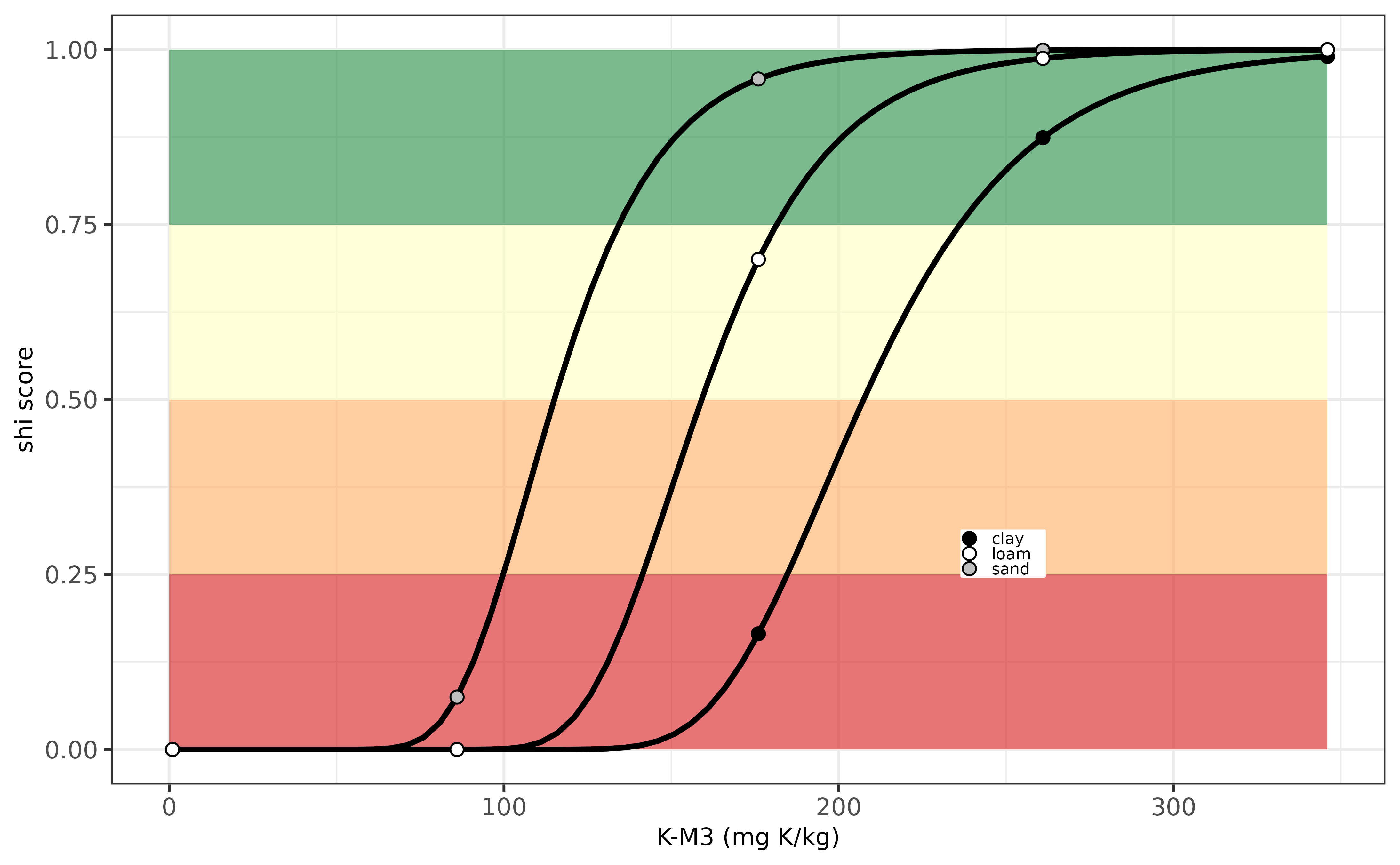 Evaluation K-indicator for Slovak Republic.